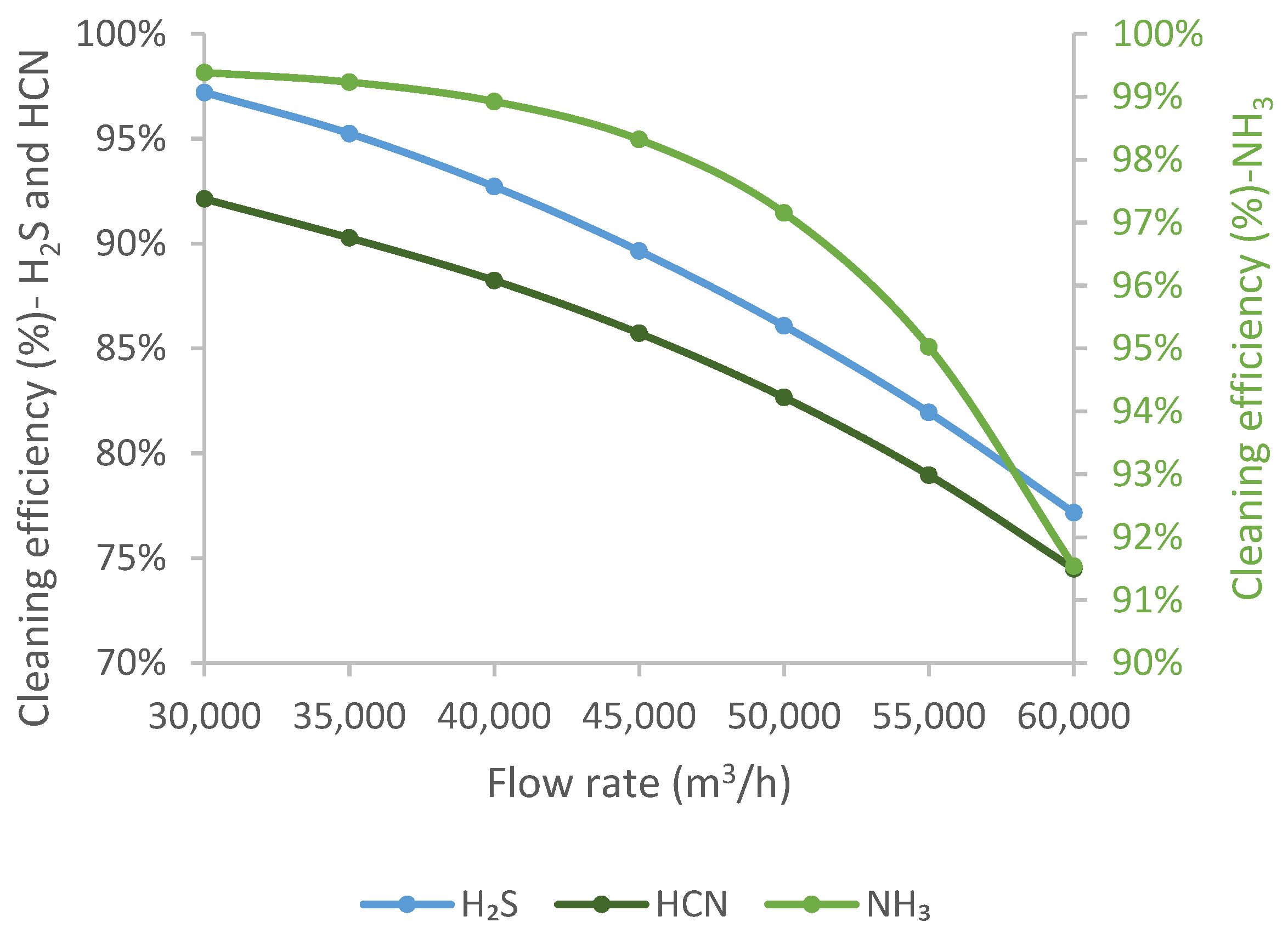 Energies 15 04548 g008 550