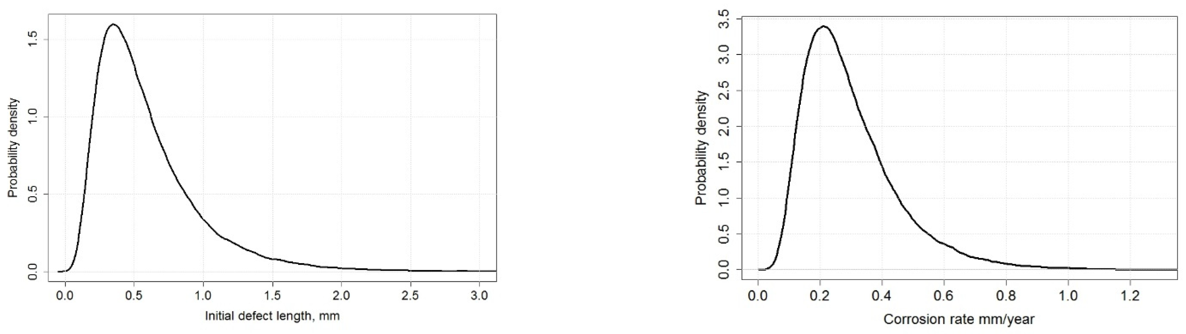 Energies 15 04549 g003 550