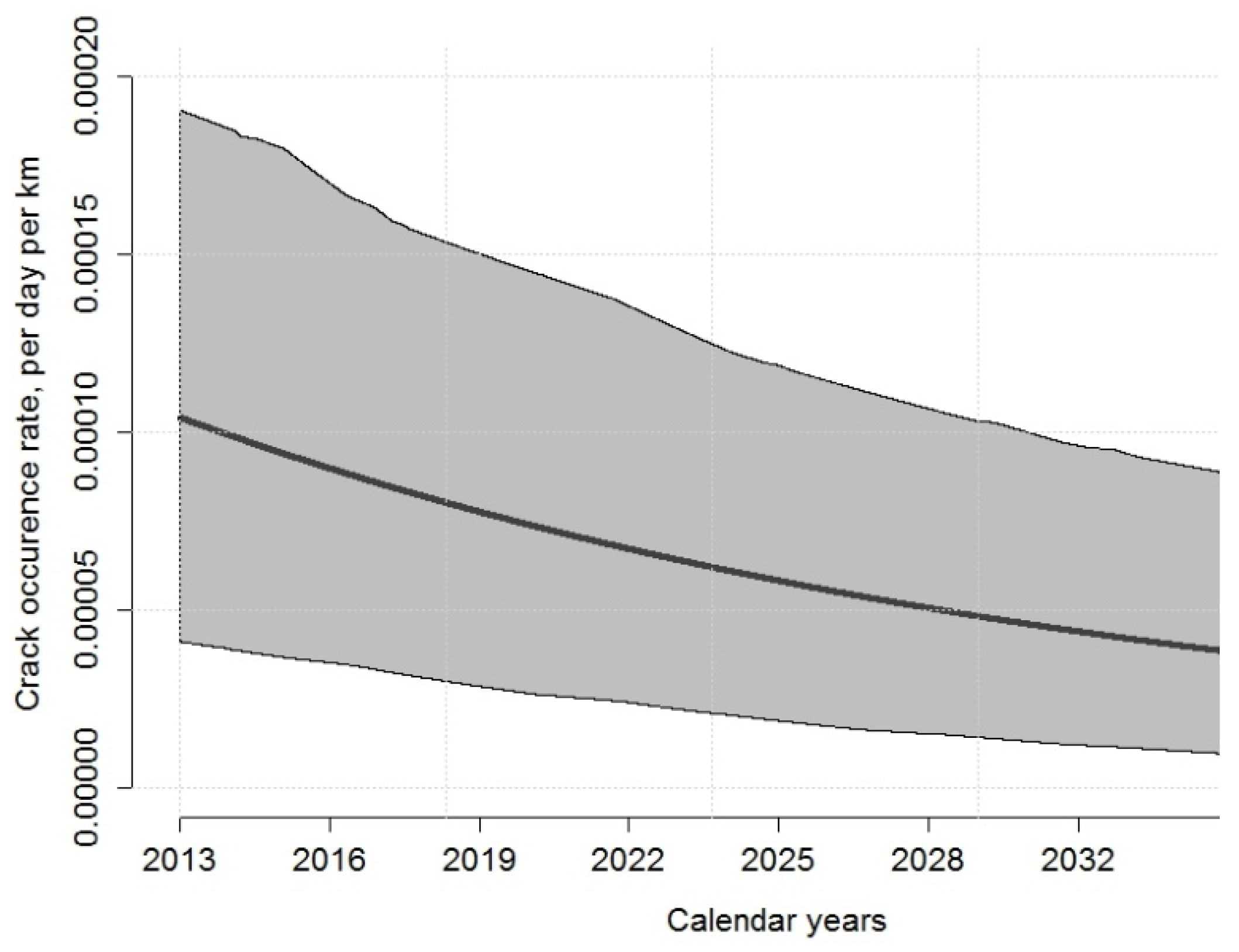 Energies 15 04549 g004 550