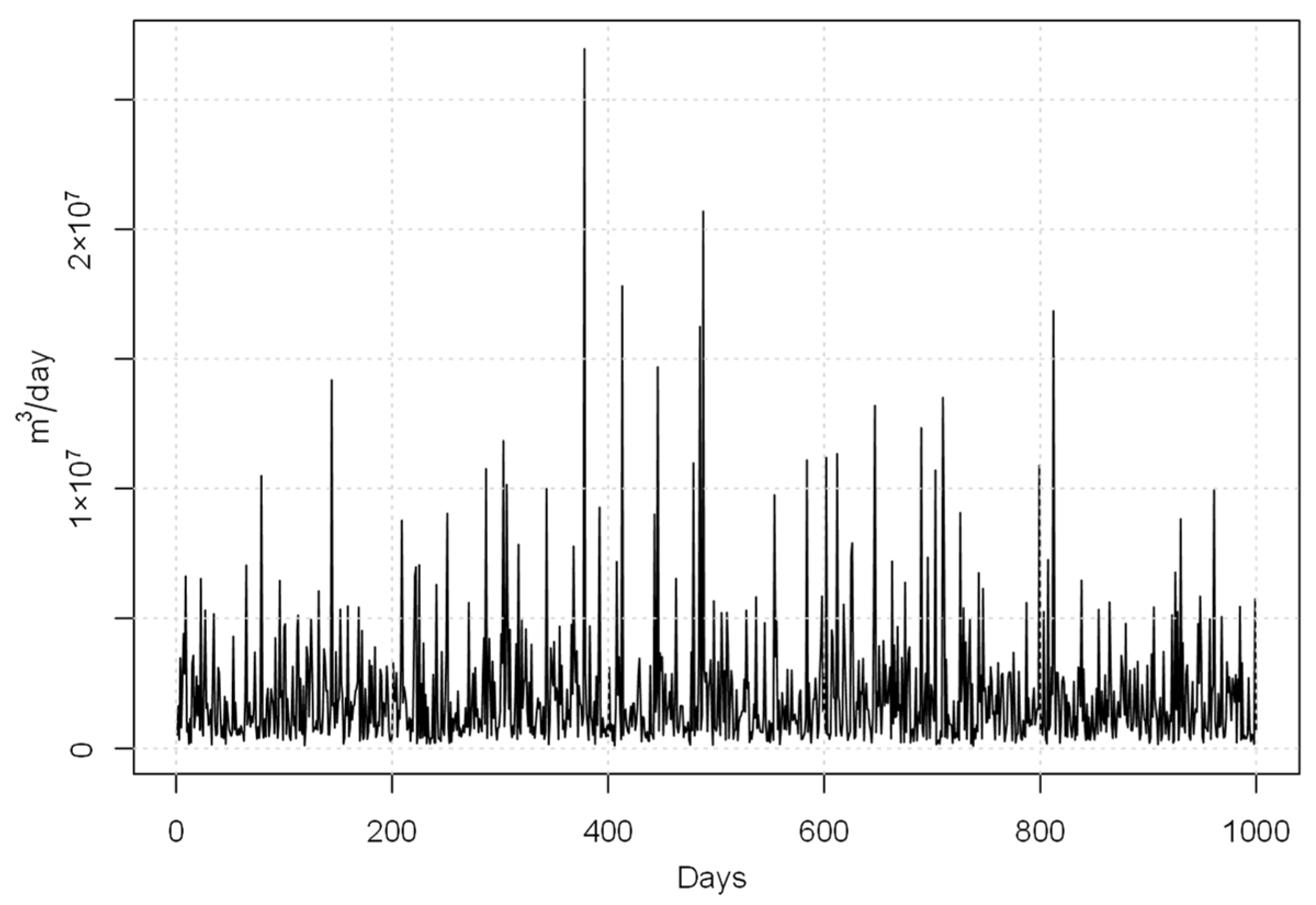Energies 15 04549 g006 550