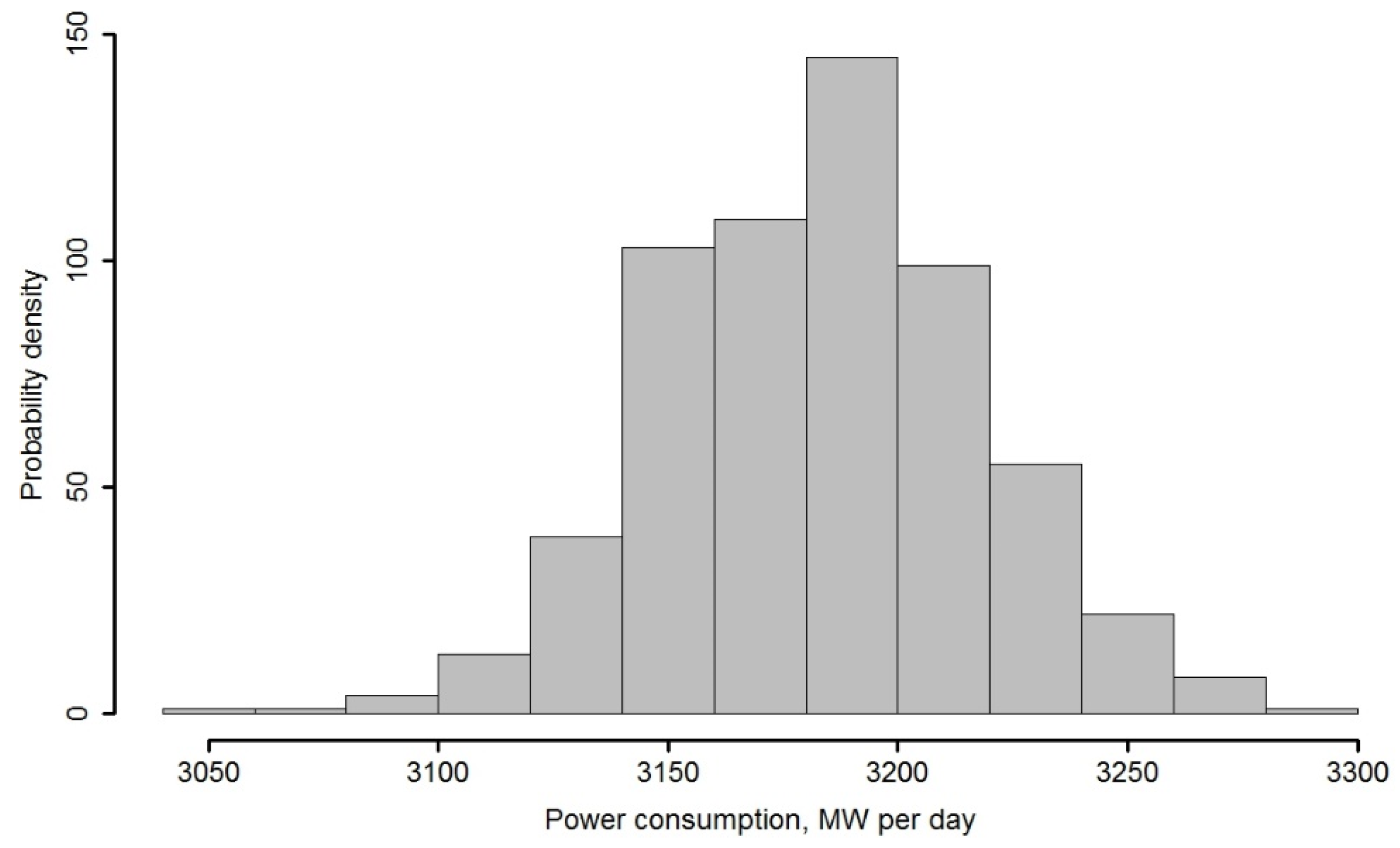 Energies 15 04549 g007 550