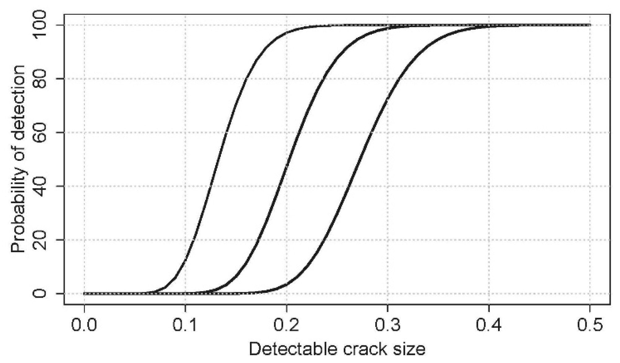 Energies 15 04549 g009 550