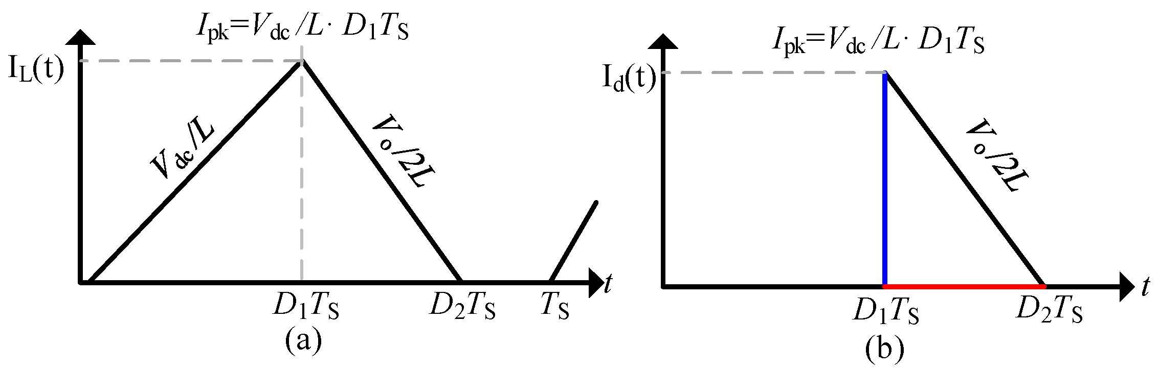 Energies 15 04550 g005