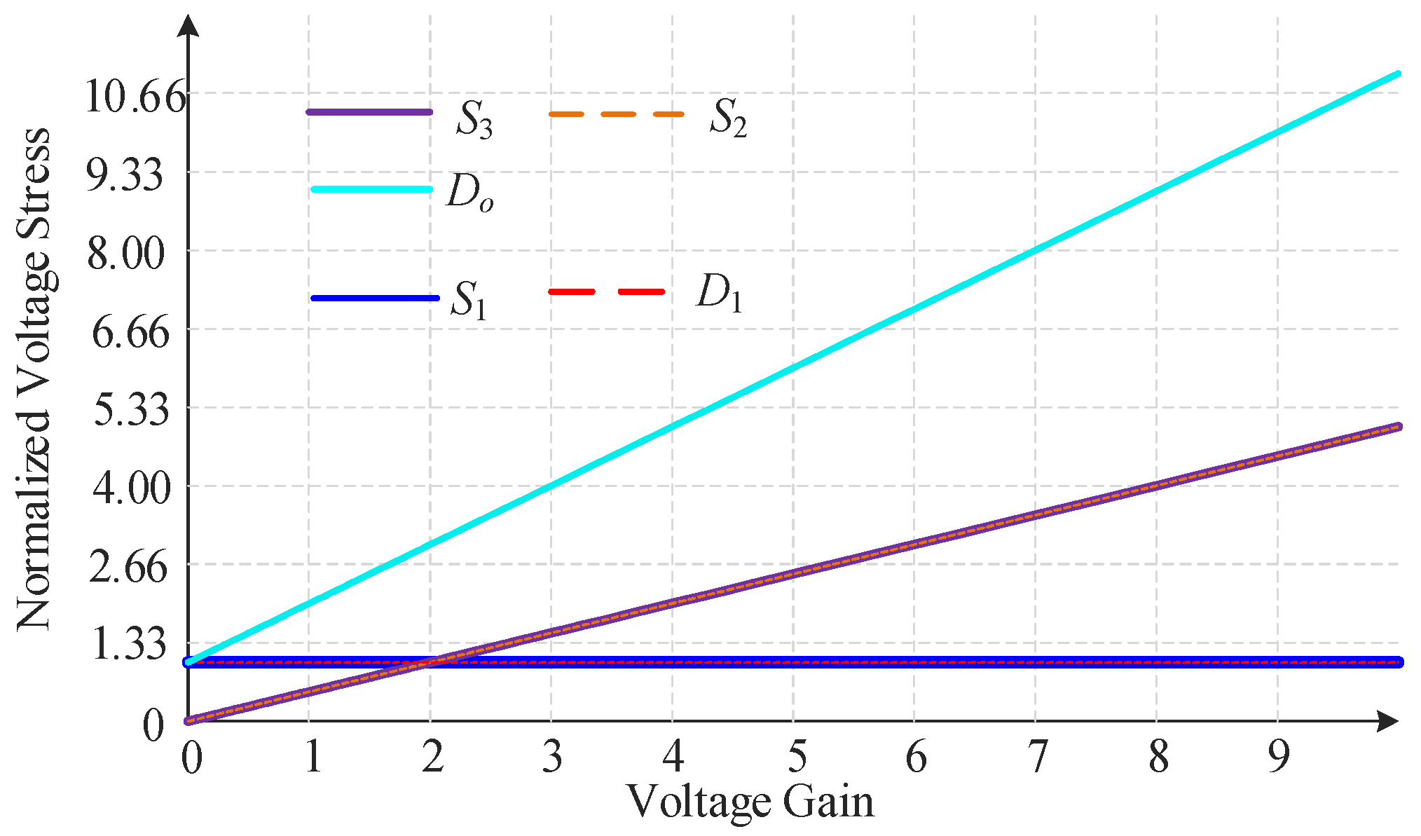 Energies 15 04550 g007