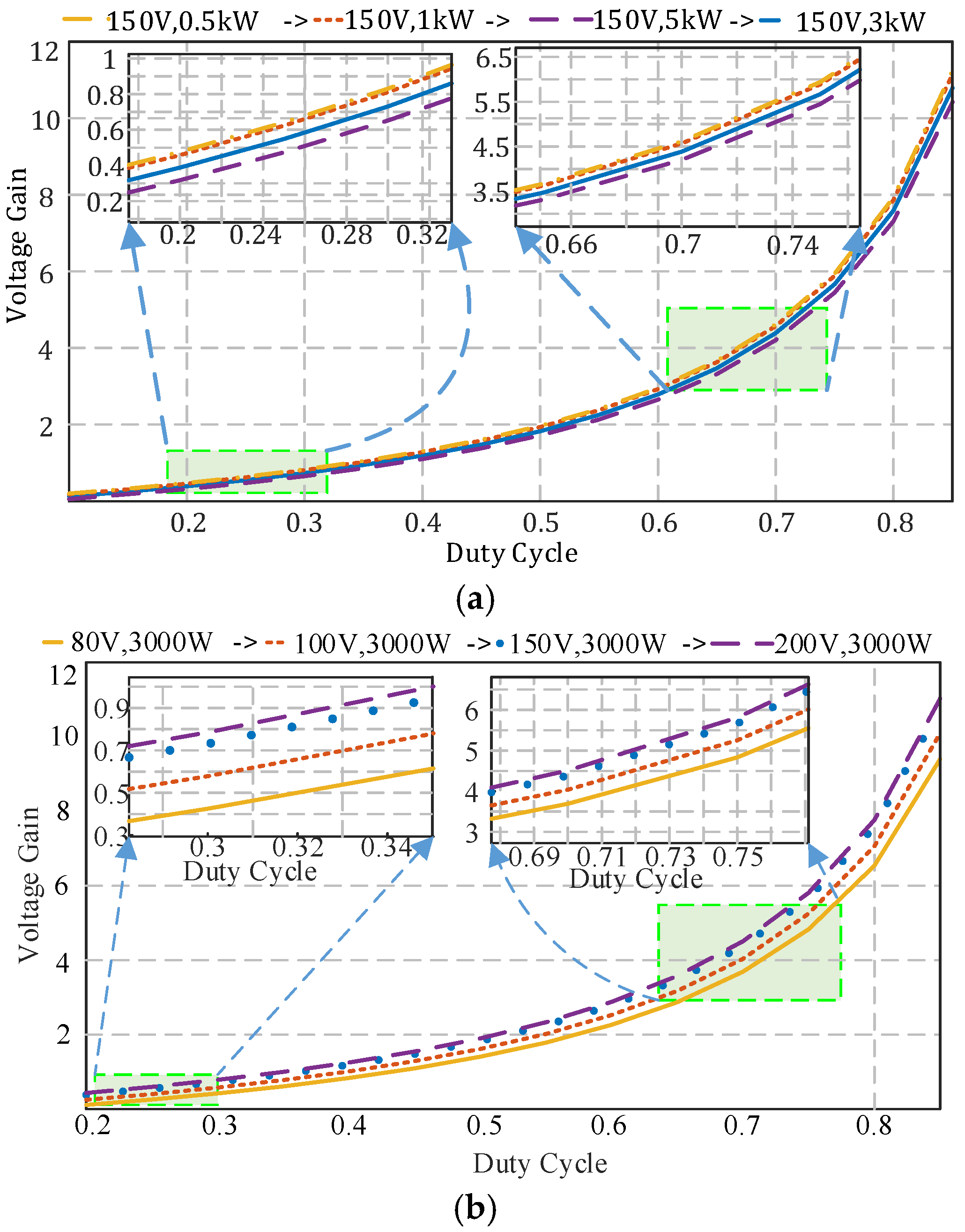 Energies 15 04550 g009a