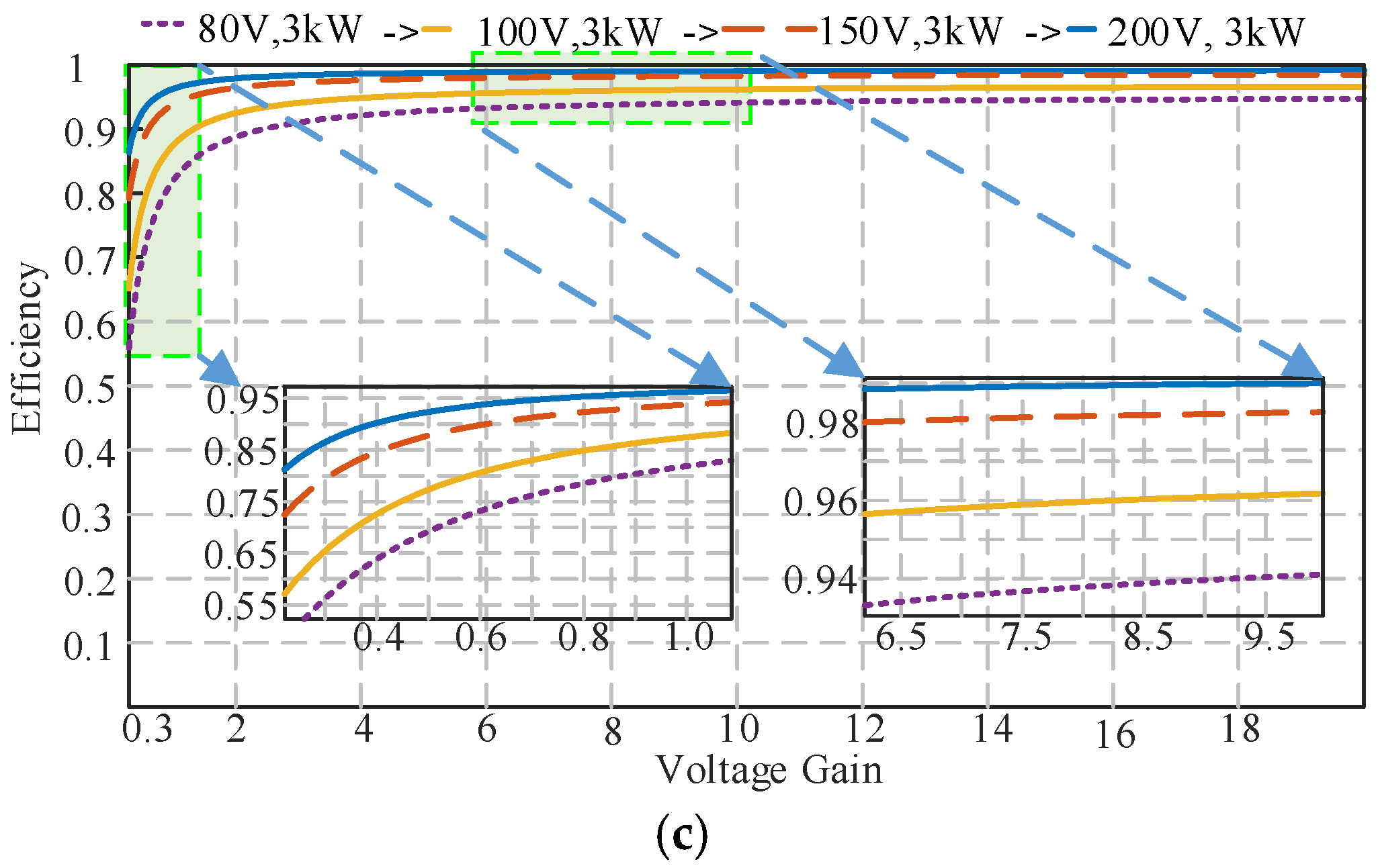 Energies 15 04550 g009b
