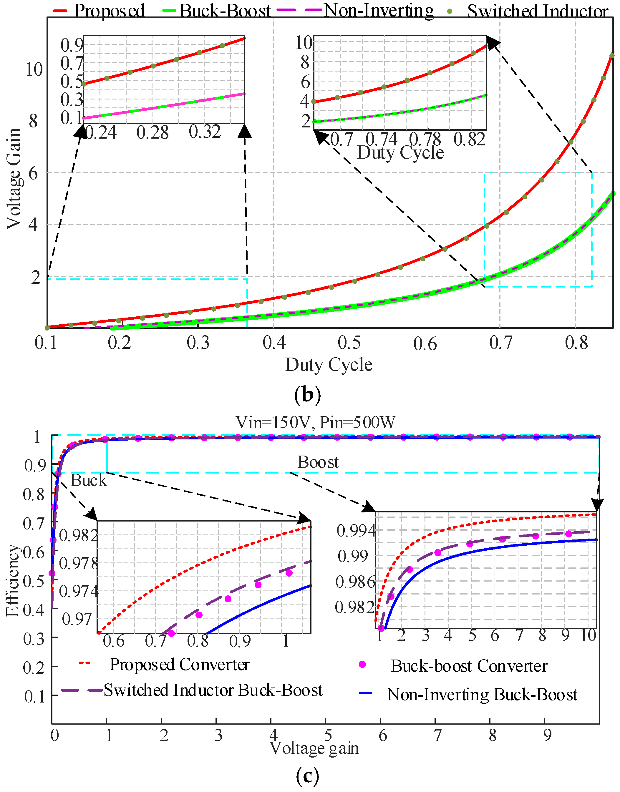 Energies 15 04550 g010b