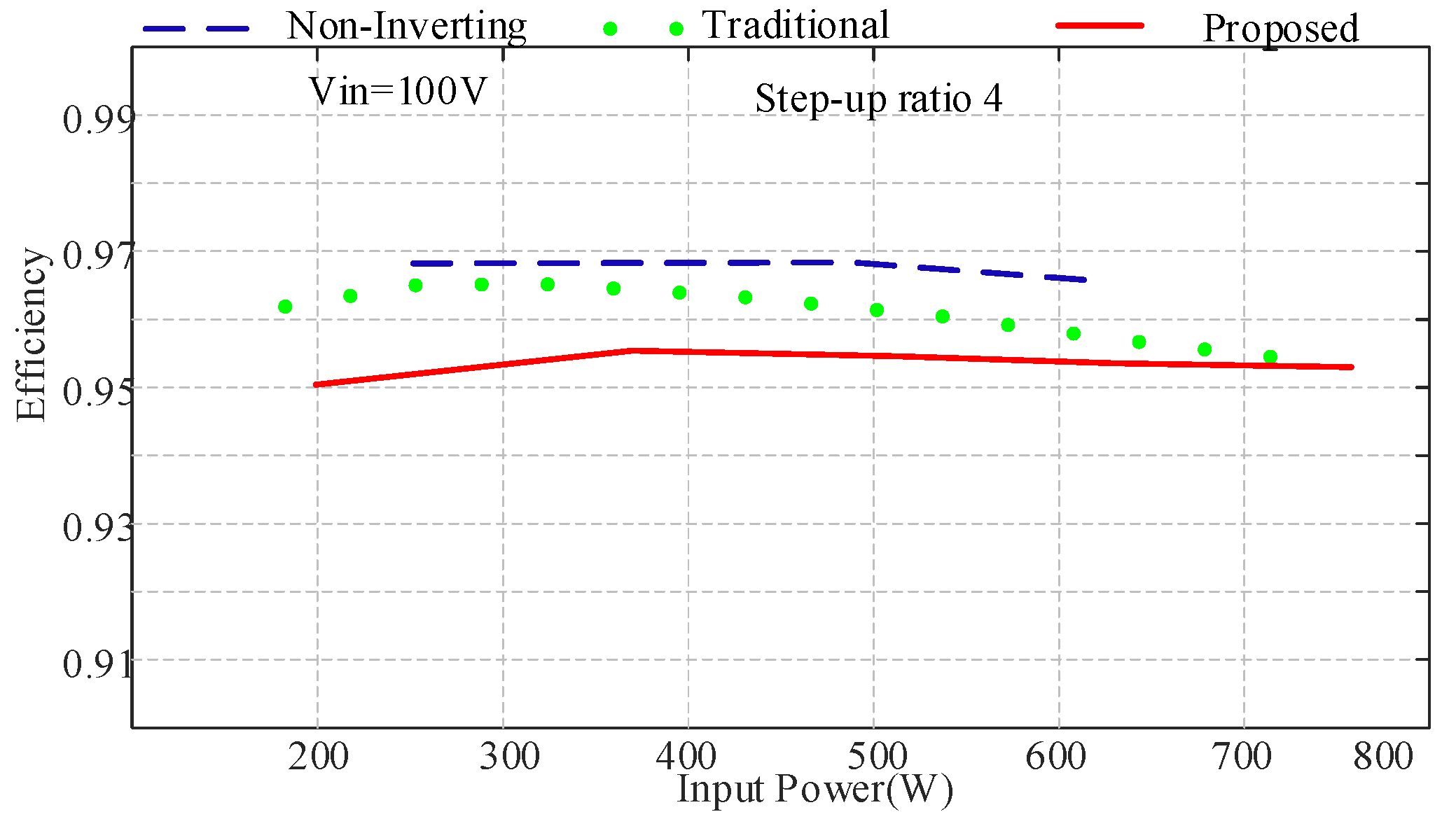 Energies 15 04550 g016