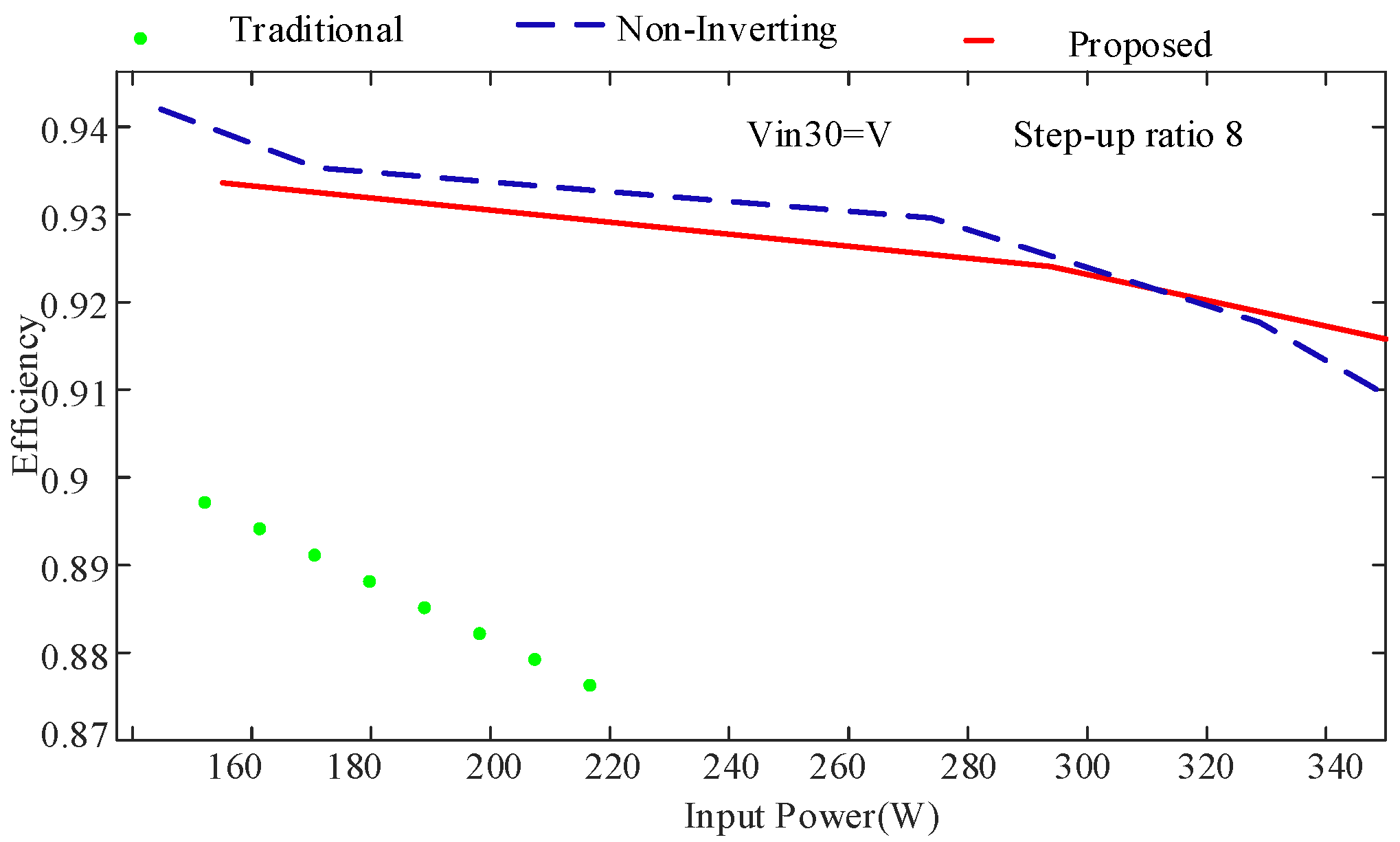 Energies 15 04550 g017