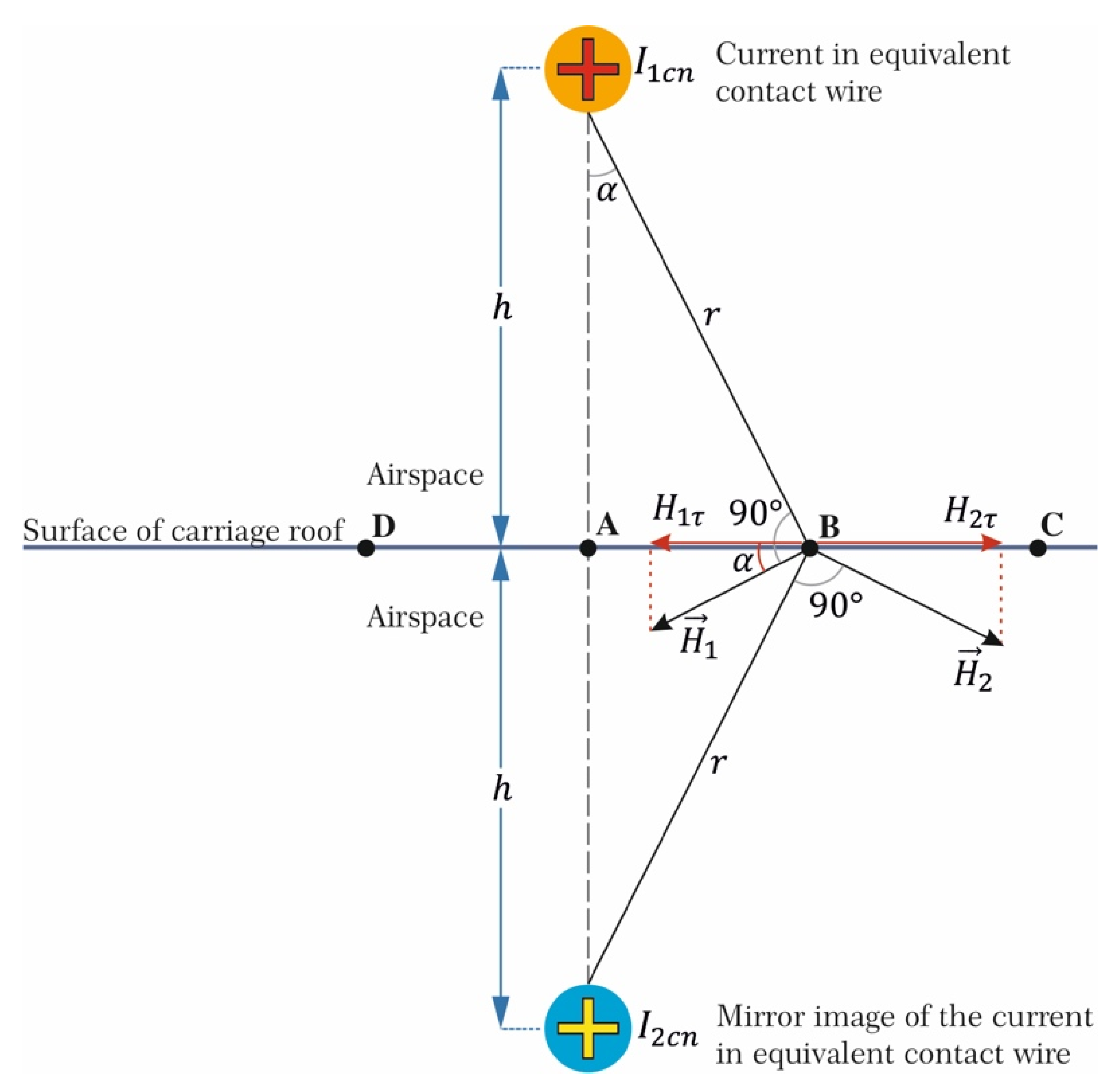 Energies 15 04552 g003