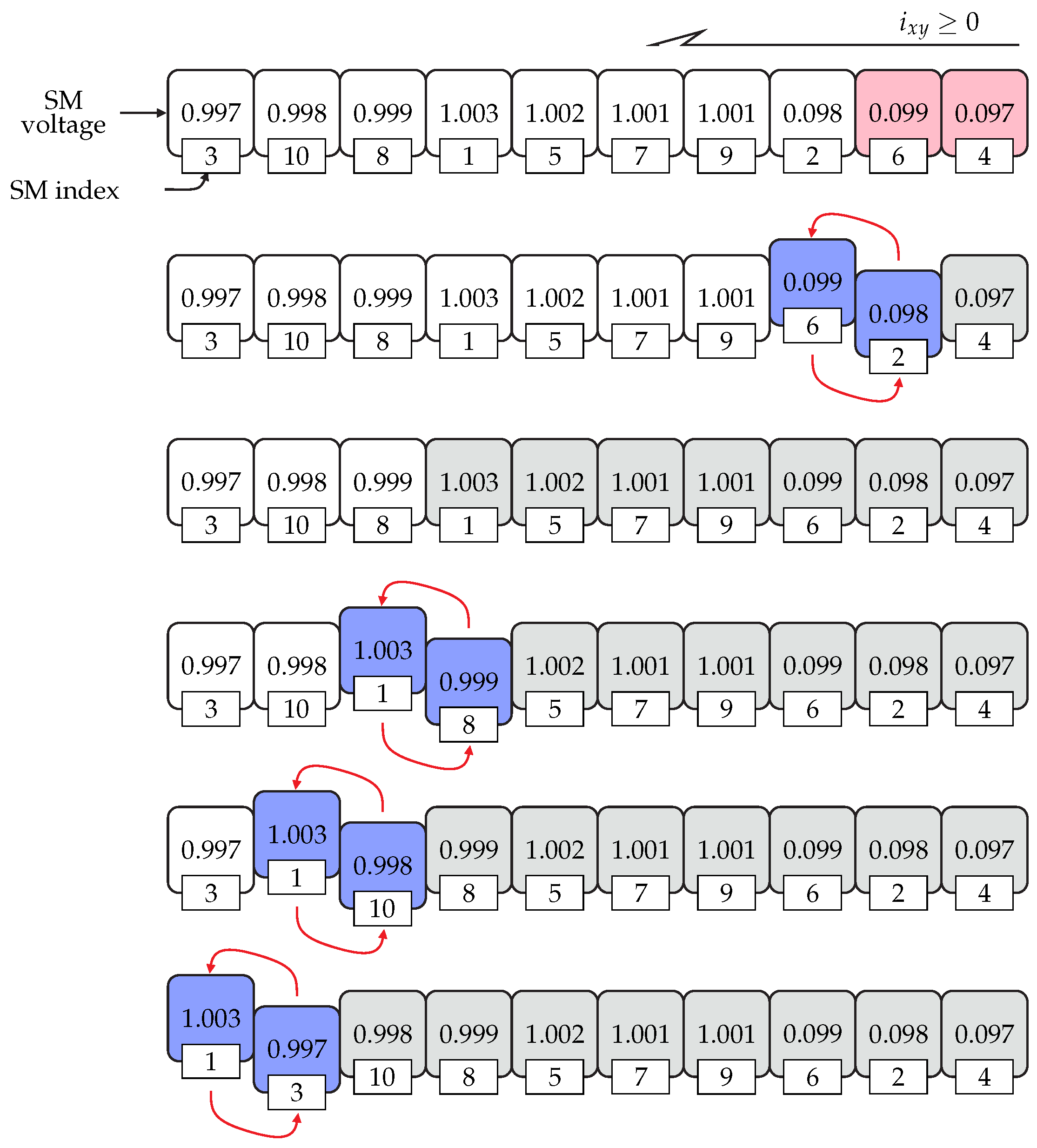 Energies | Free Full-Text | Improved Sampled Average Modulation ...