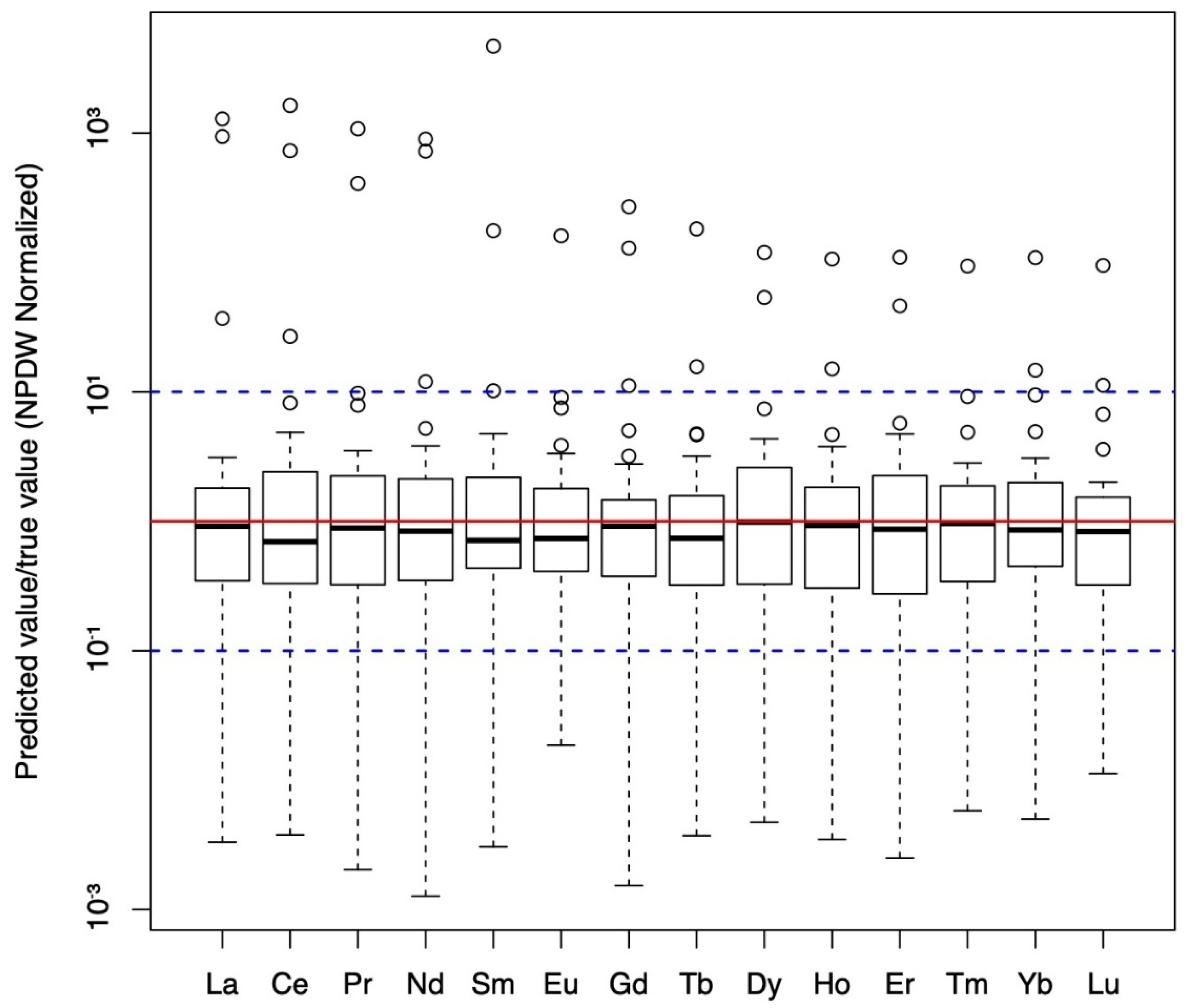 Energies 15 04555 g005