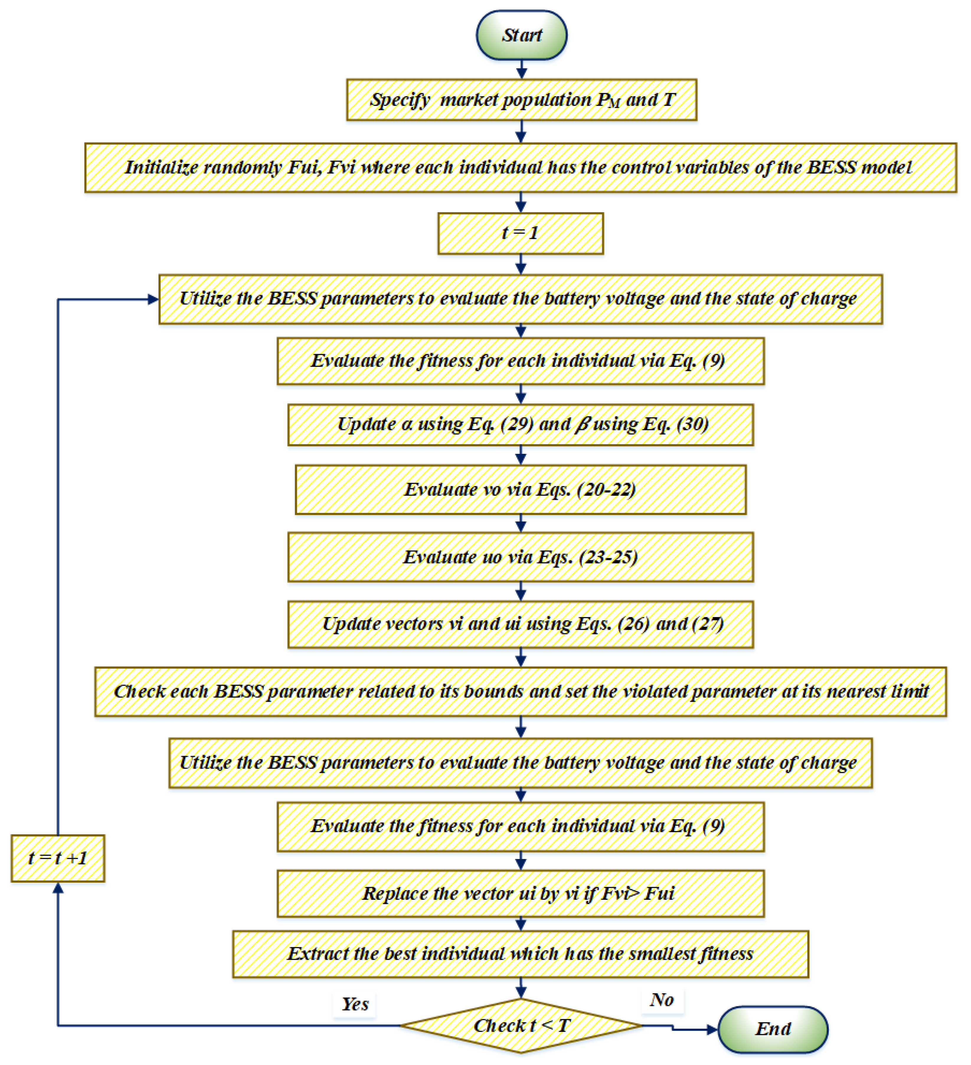 Energies 15 04556 g002 550