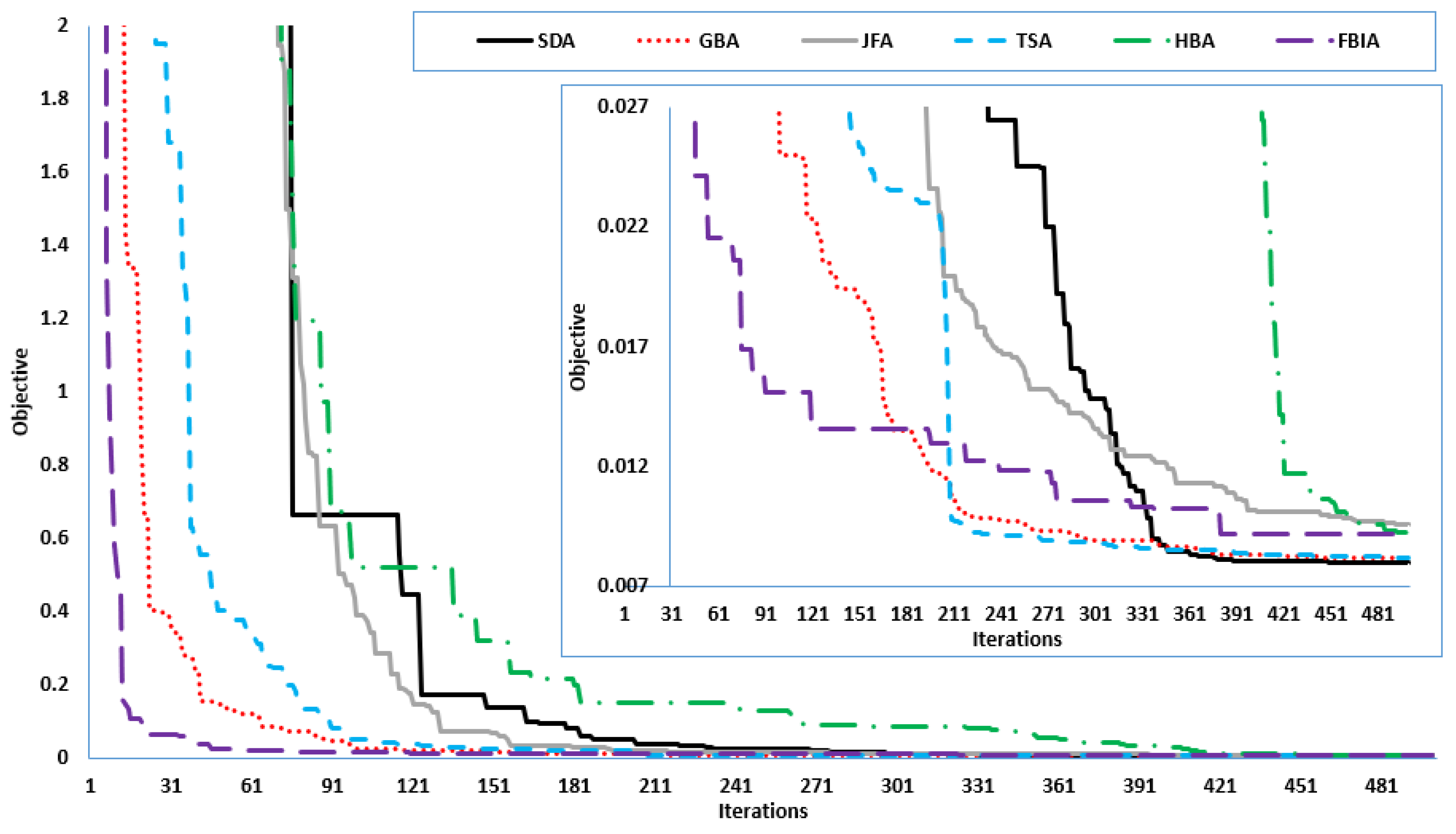 Energies 15 04556 g003 550