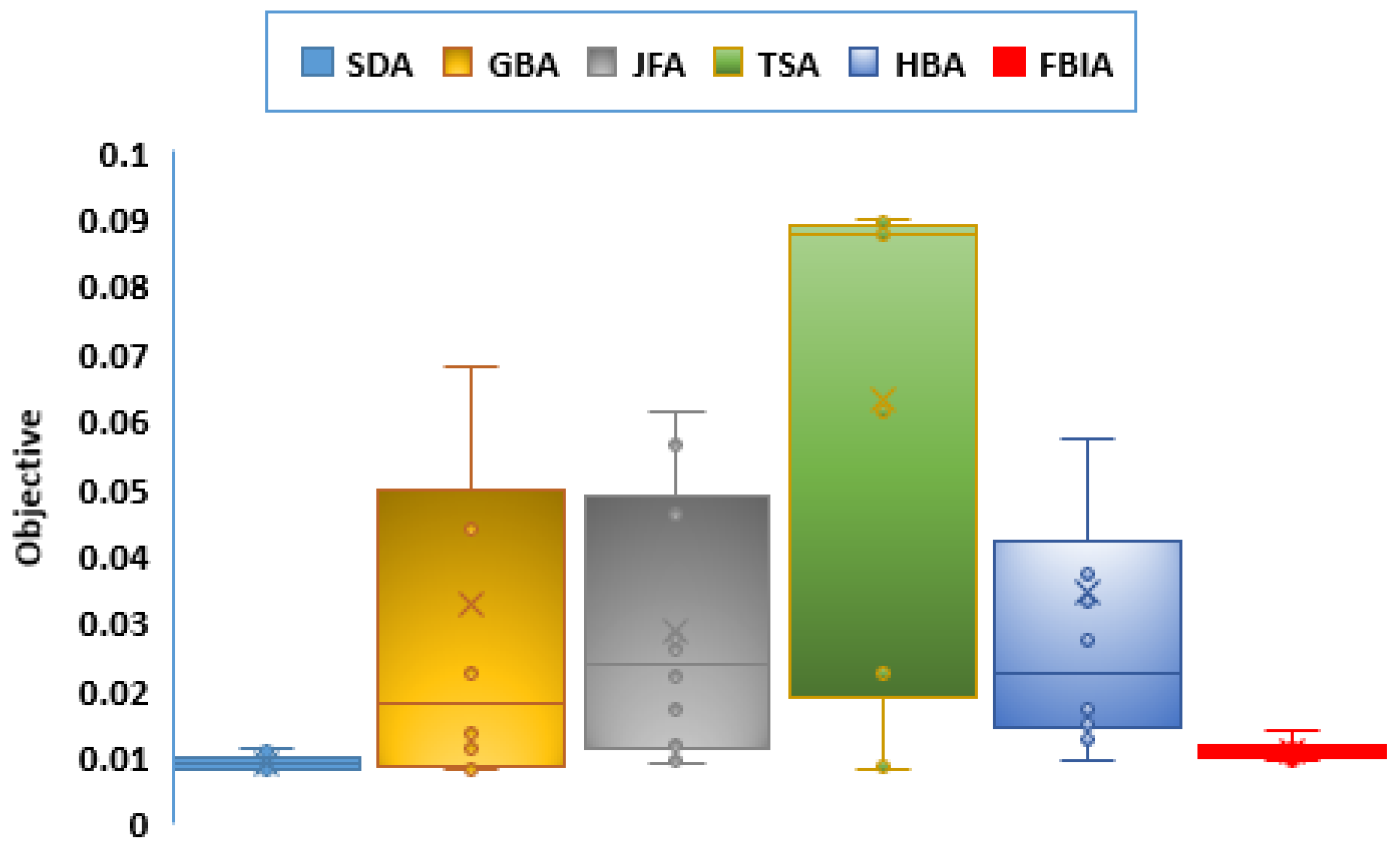Energies 15 04556 g004 550