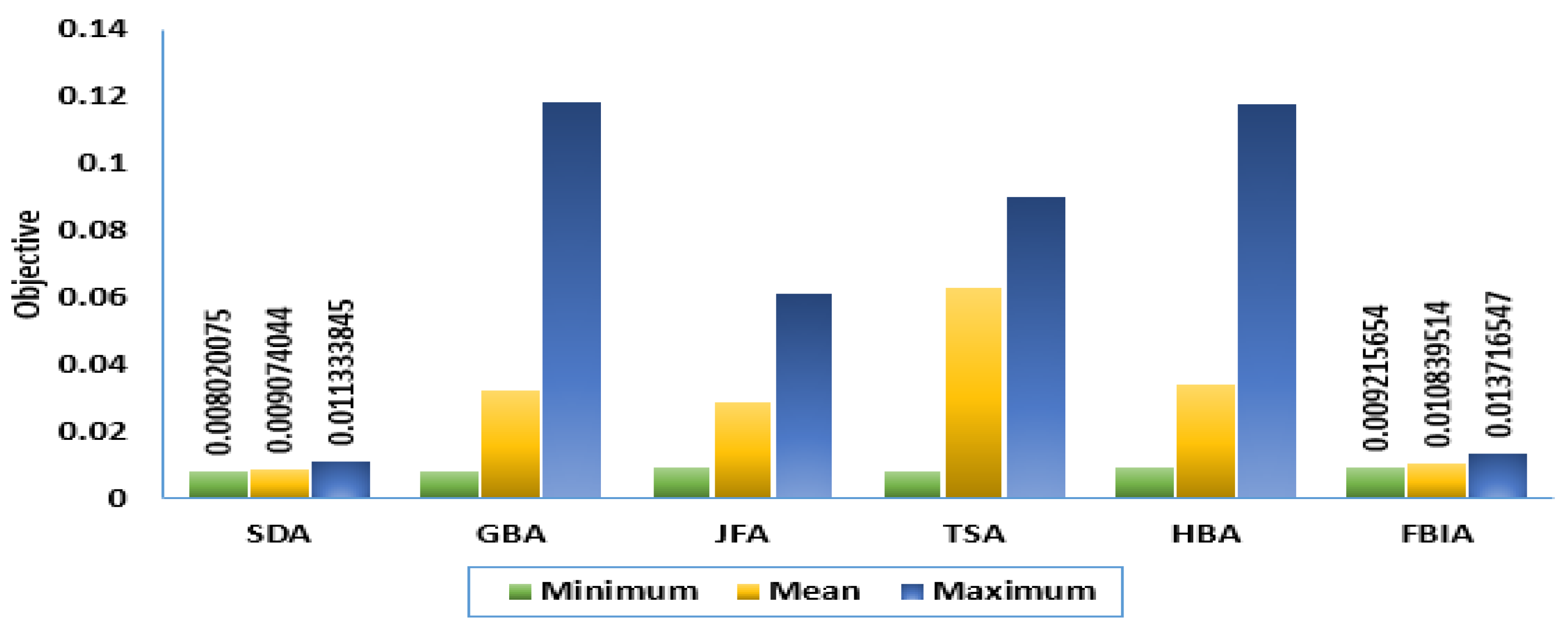 Energies 15 04556 g005 550