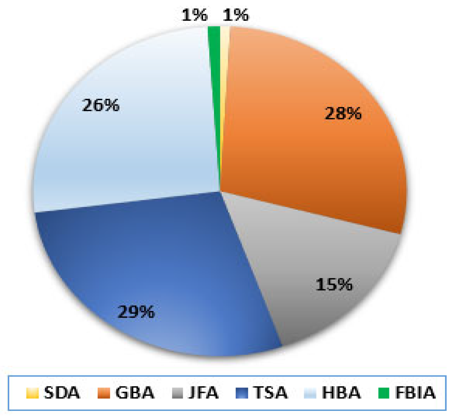 Energies 15 04556 g006 550