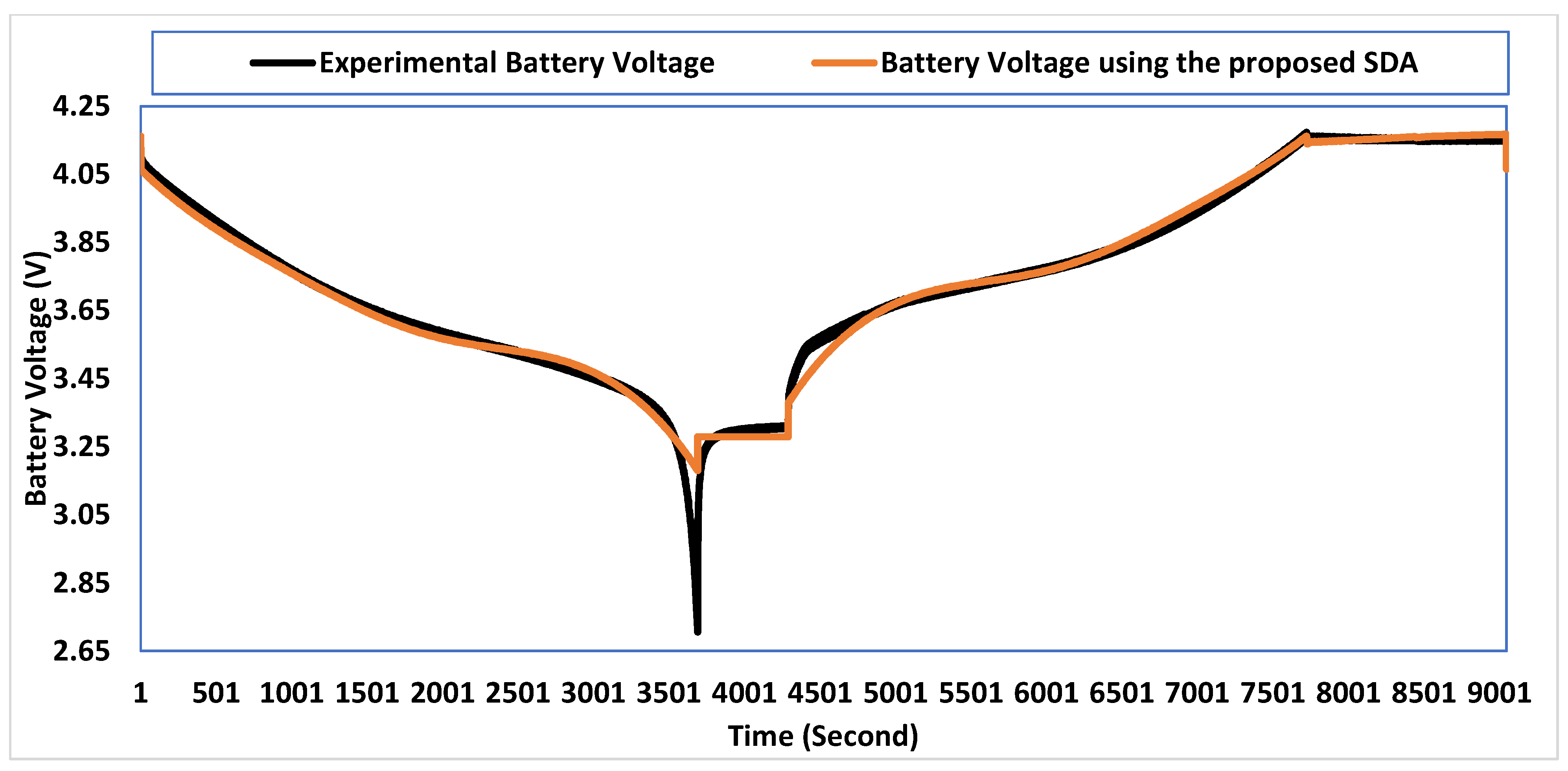 Energies 15 04556 g007 550