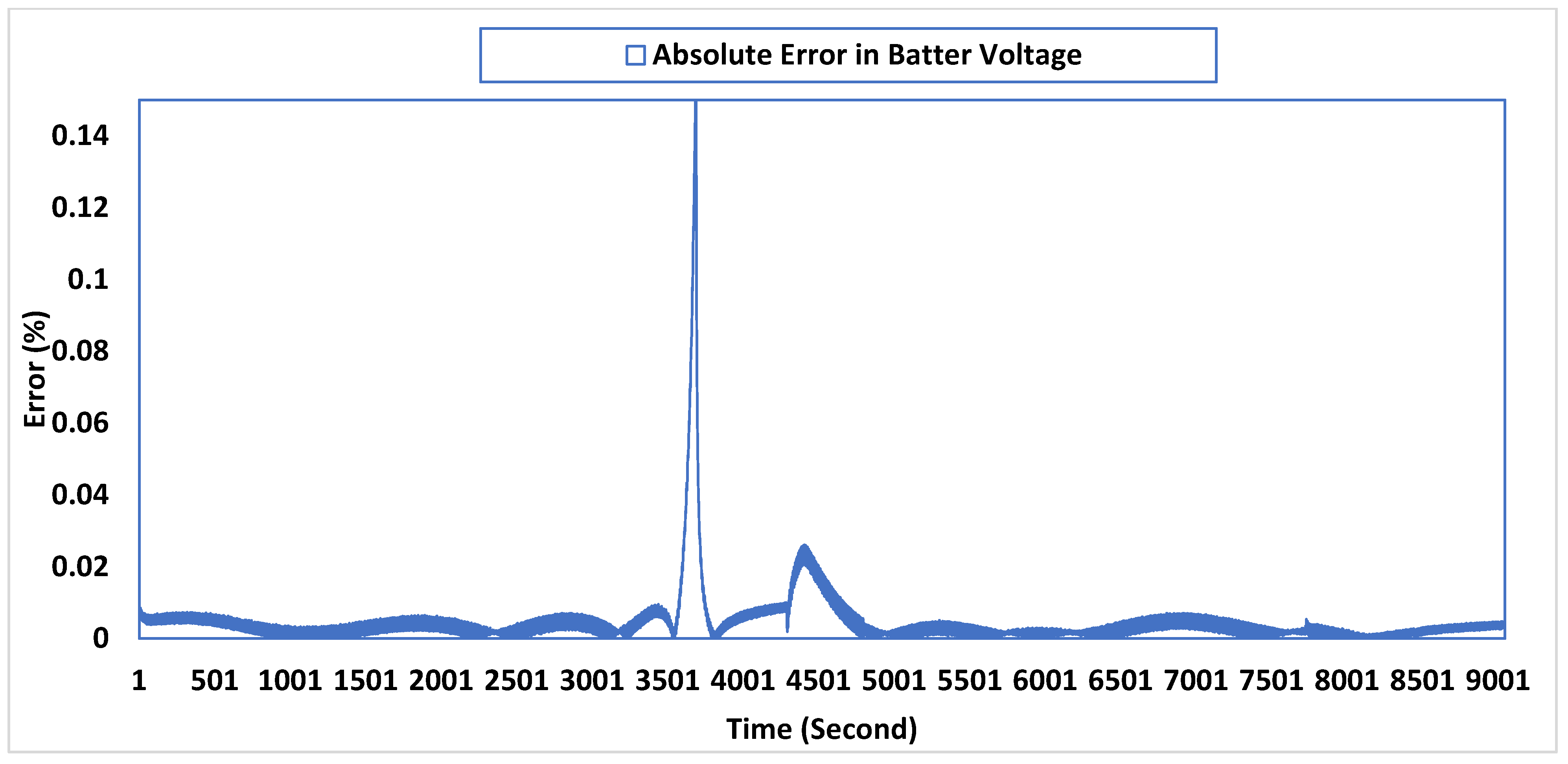 Energies 15 04556 g008 550