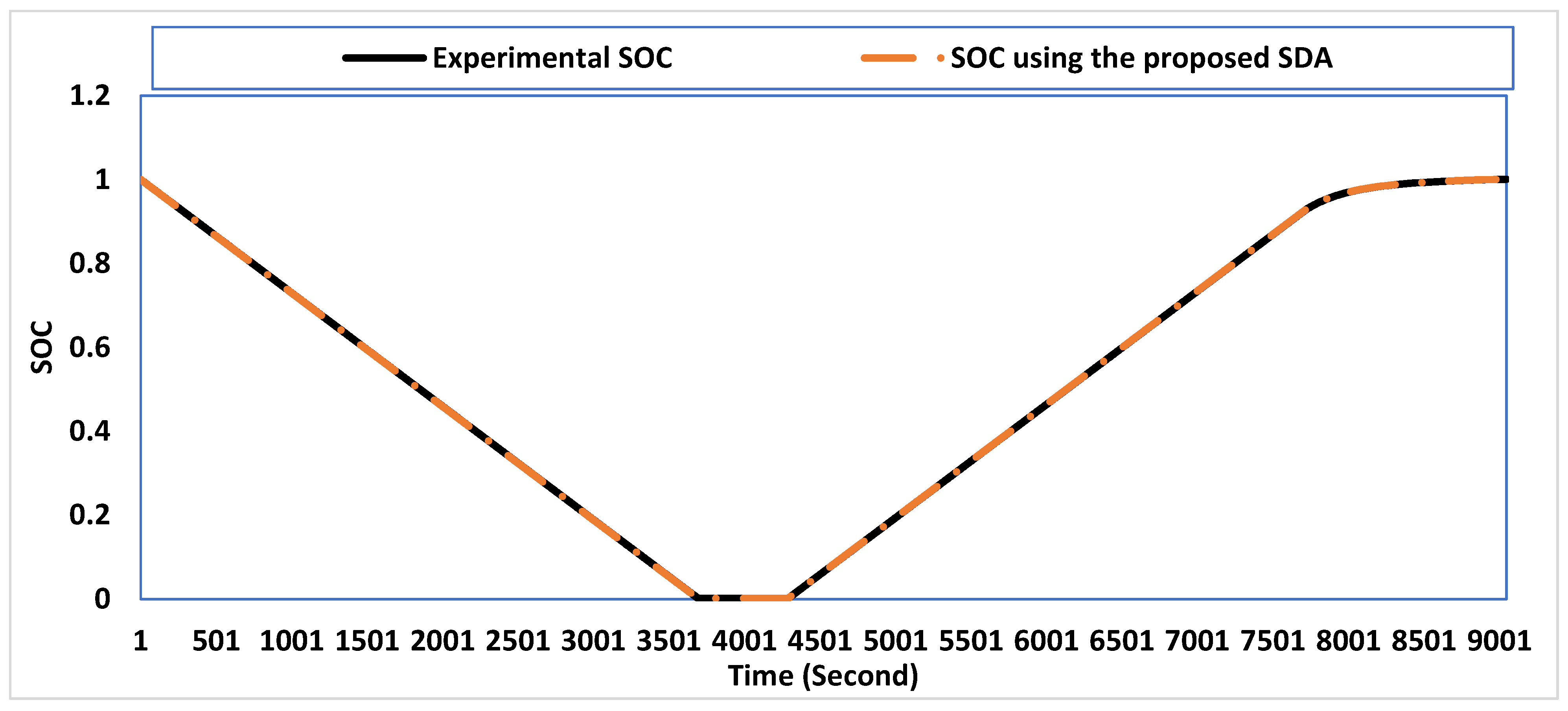 Energies 15 04556 g009 550