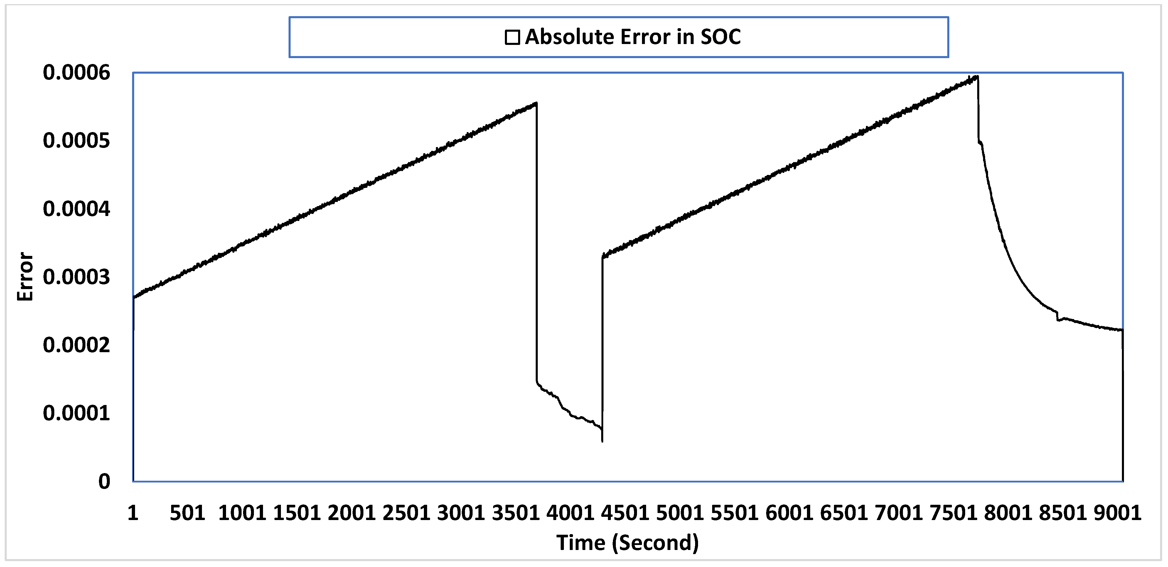 Energies 15 04556 g010 550