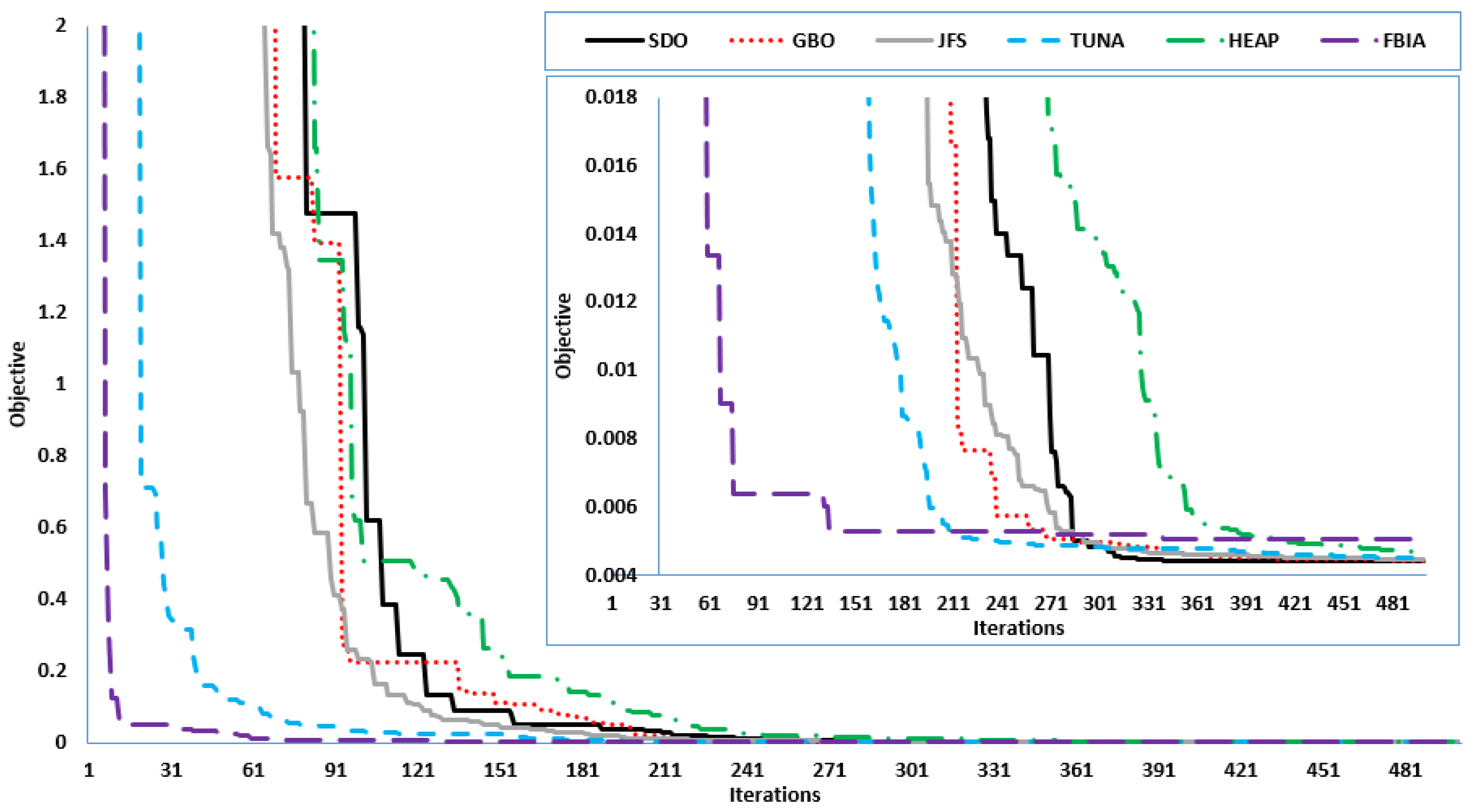 Energies 15 04556 g011 550