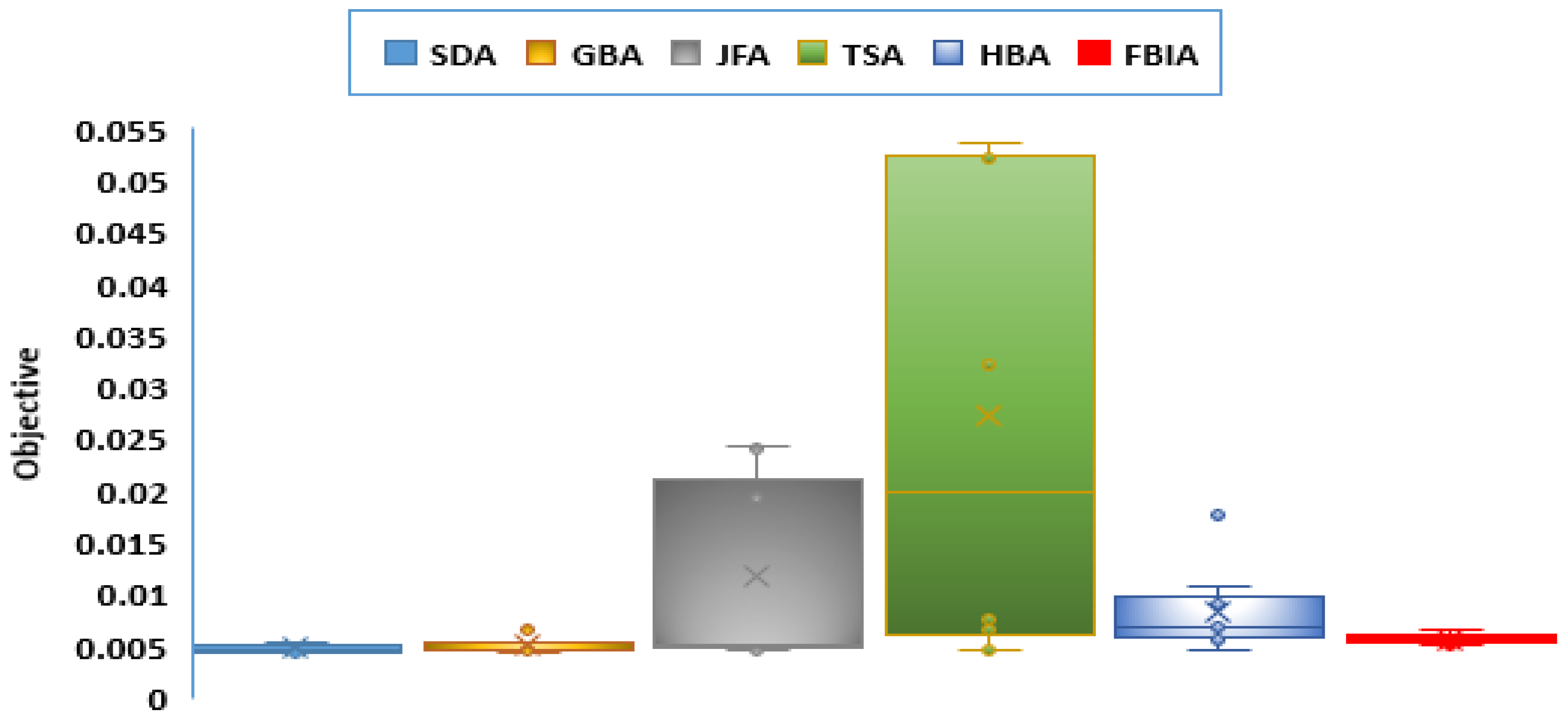 Energies 15 04556 g012 550