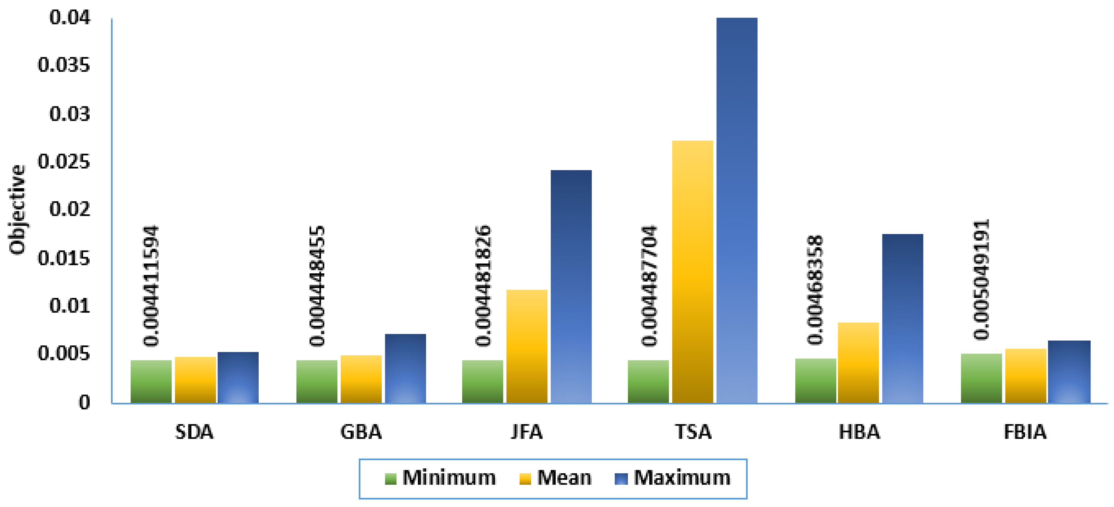 Energies 15 04556 g013 550
