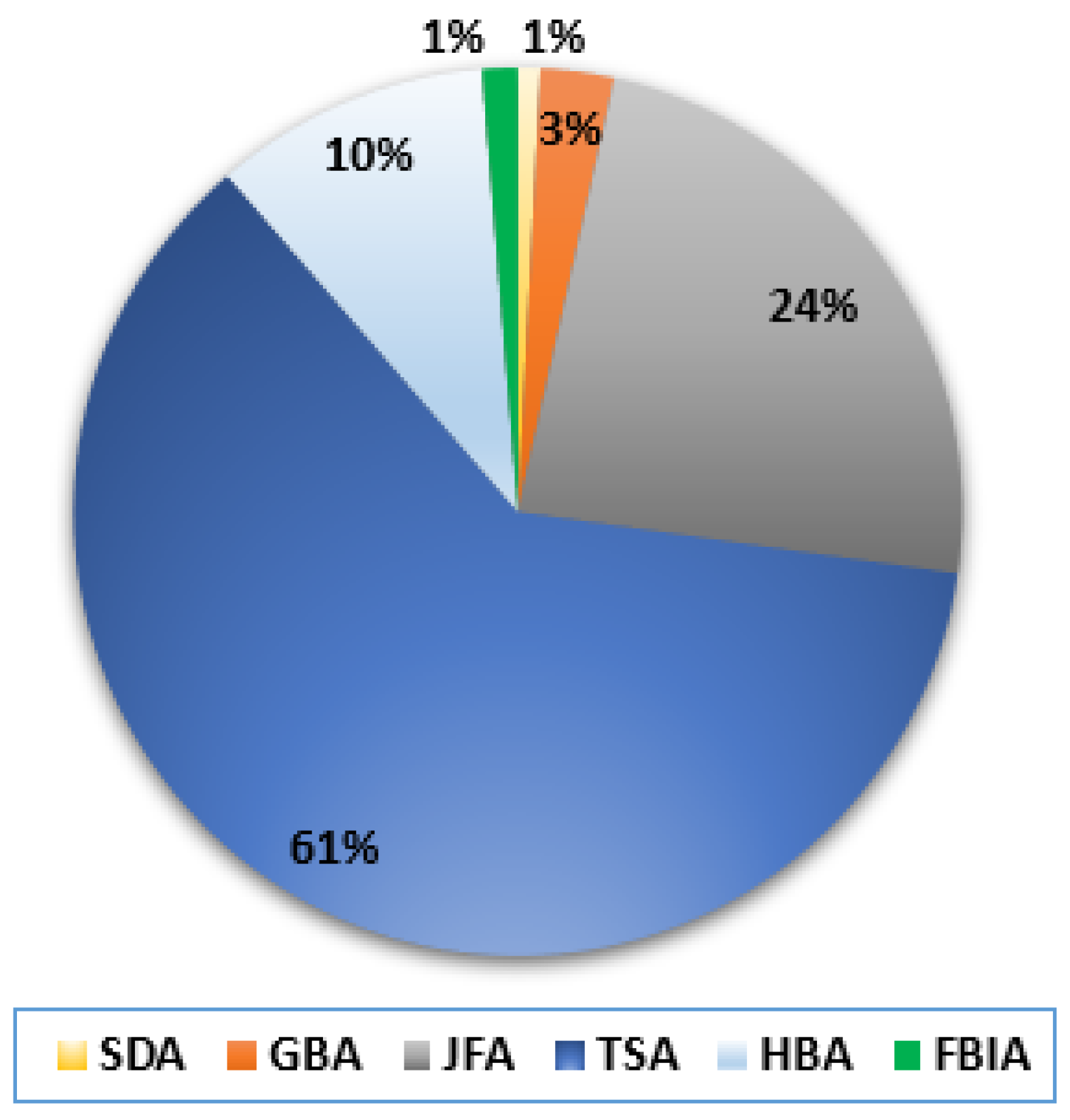 Energies 15 04556 g014 550