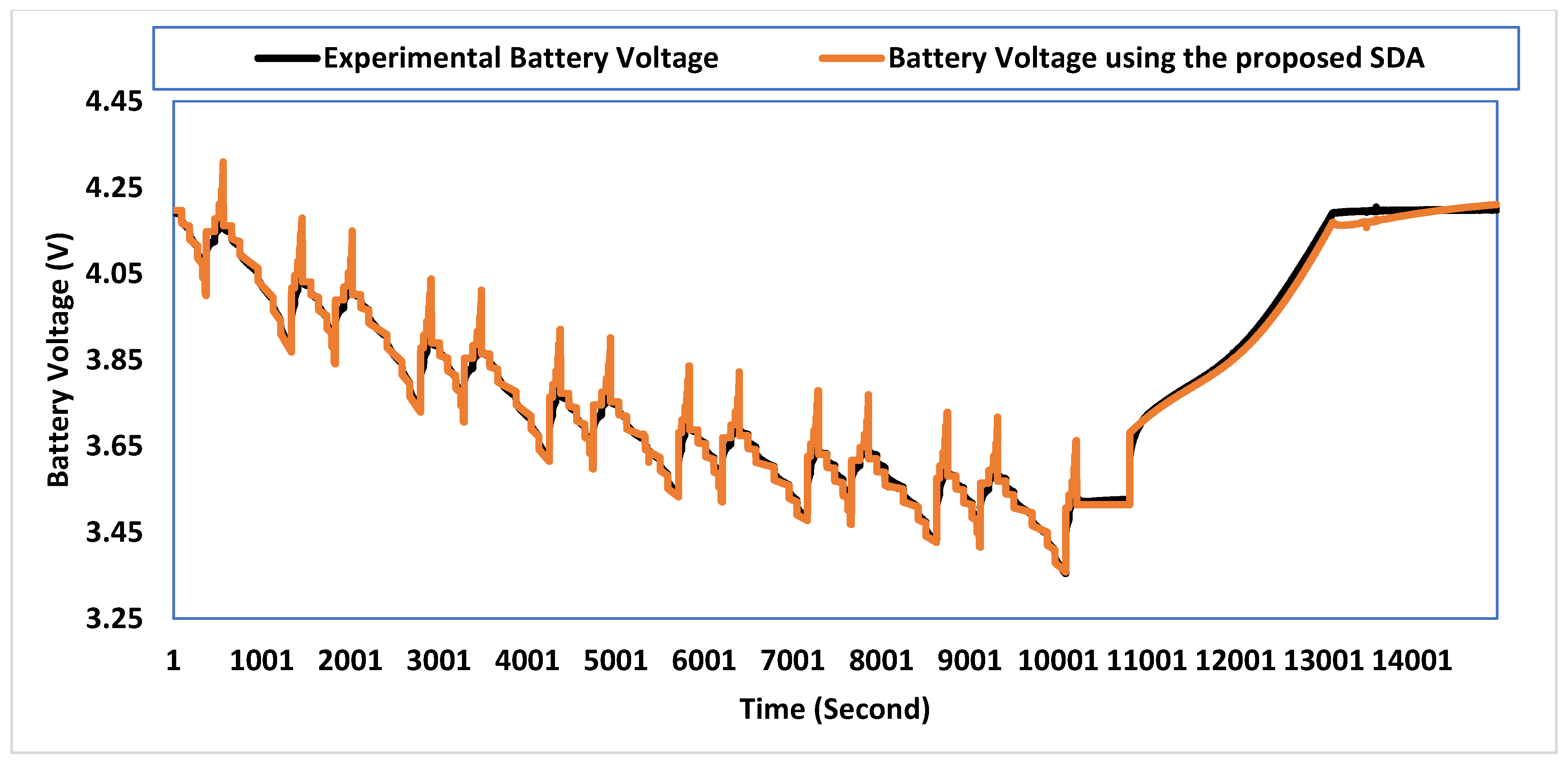 Energies 15 04556 g015 550