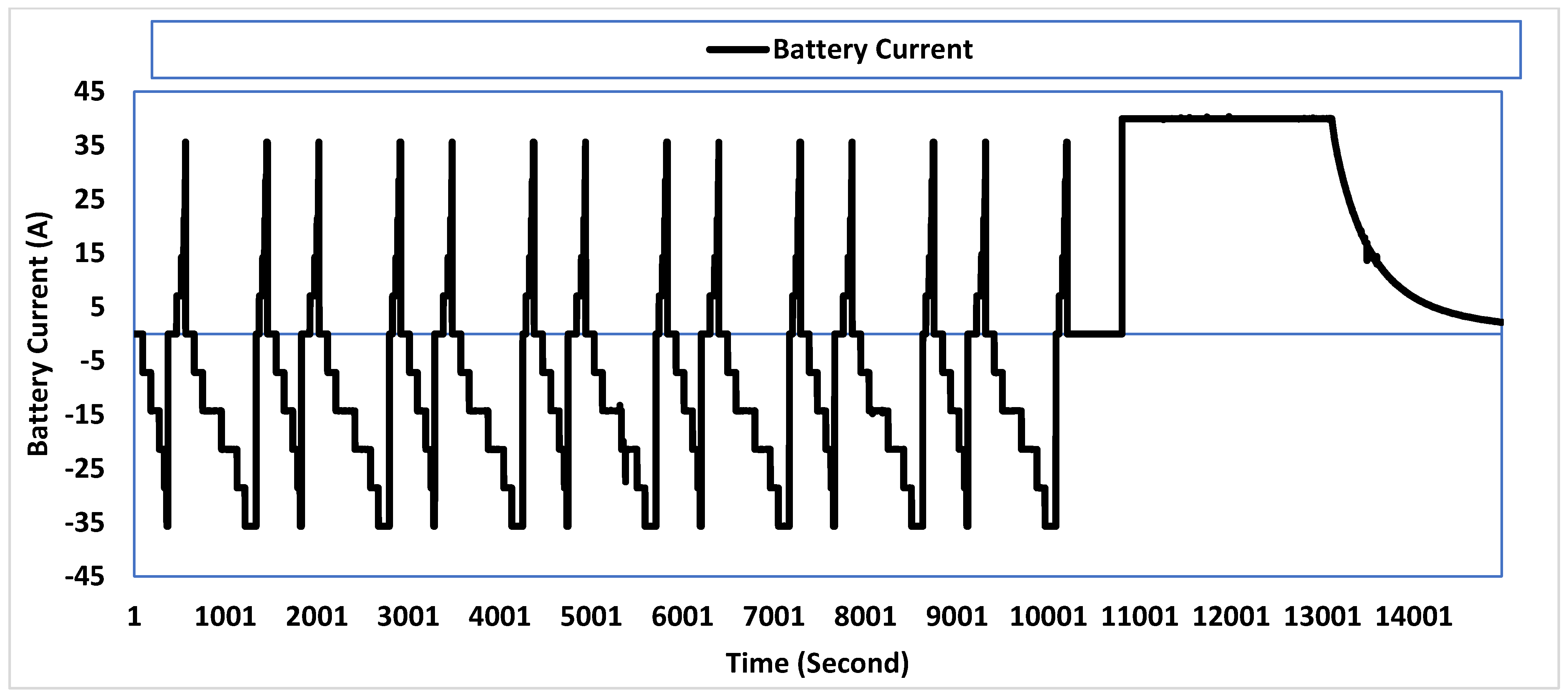 Energies 15 04556 g016 550