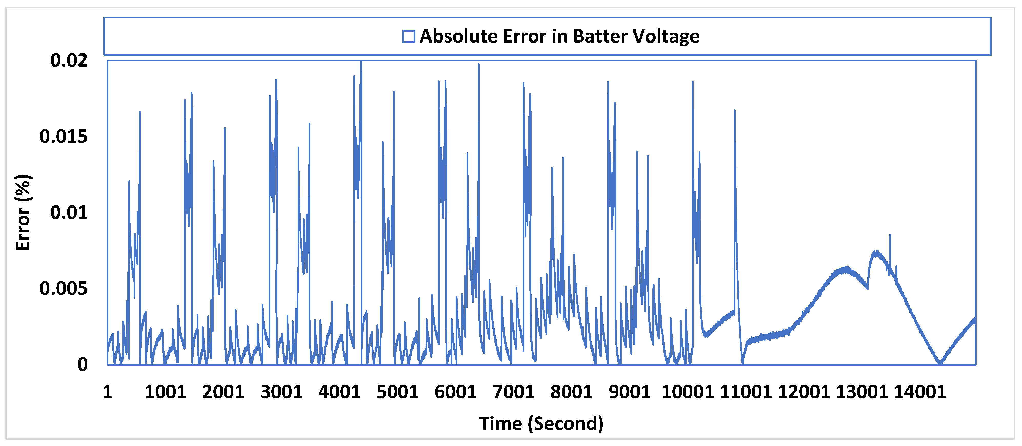 Energies 15 04556 g017 550