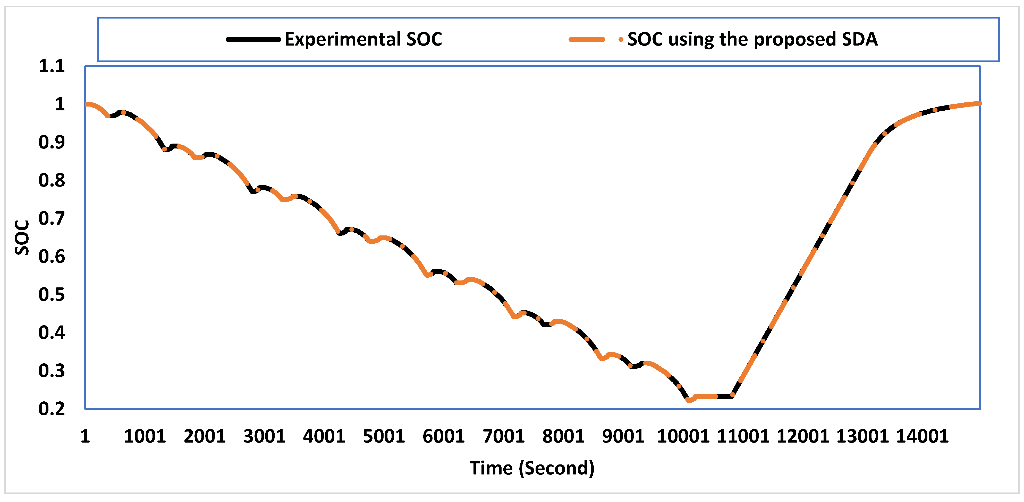 Energies 15 04556 g018 550