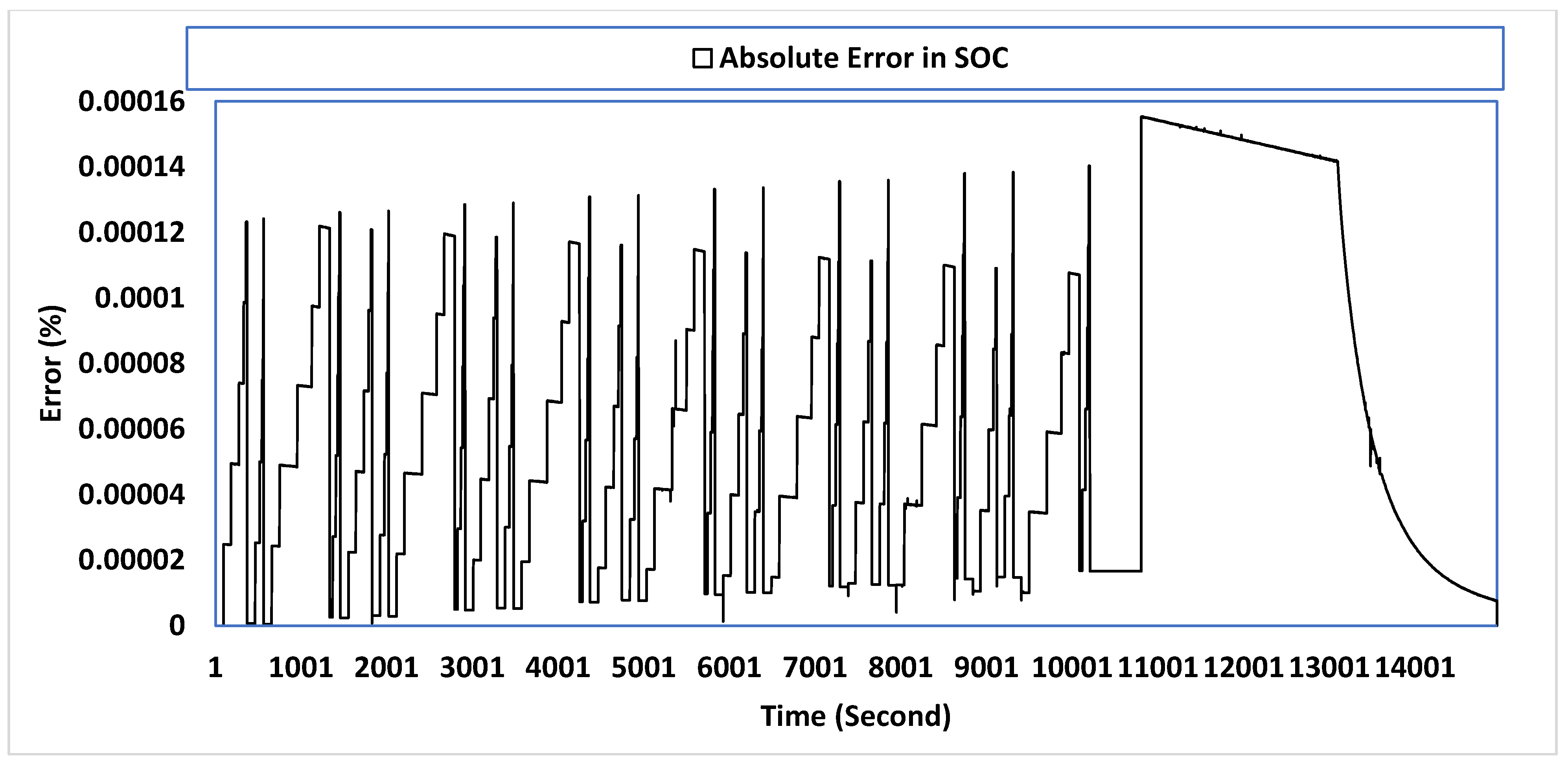 Energies 15 04556 g019 550