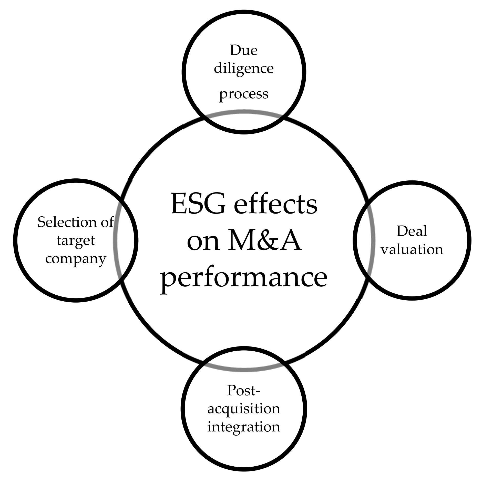 Energies Free FullText Sustainability Framework for Assessment of Mergers and Acquisitions
