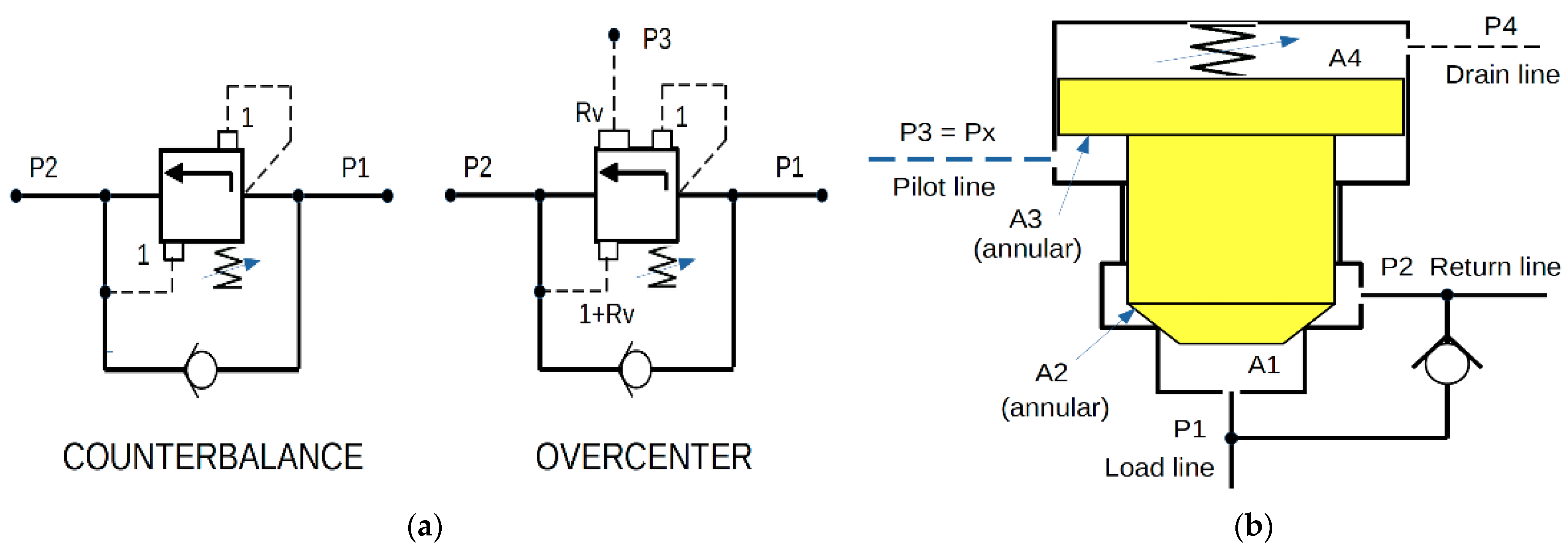 Energies | Free Full-Text | Graphic Method to Evaluate Power Requirements of a Hydraulic System Using Load-Holding Valves Energies | Free Full-Text | Graphic Method to Evaluate Power Requirements of a Hydraulic System Using Load-Holding Valves