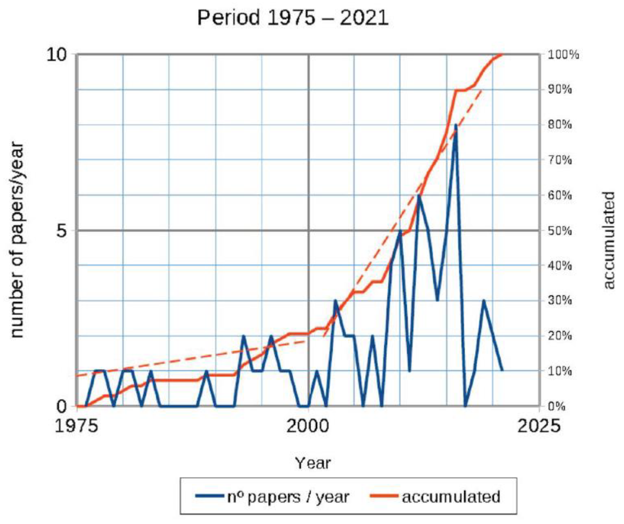 Energies 15 04558 g005 550