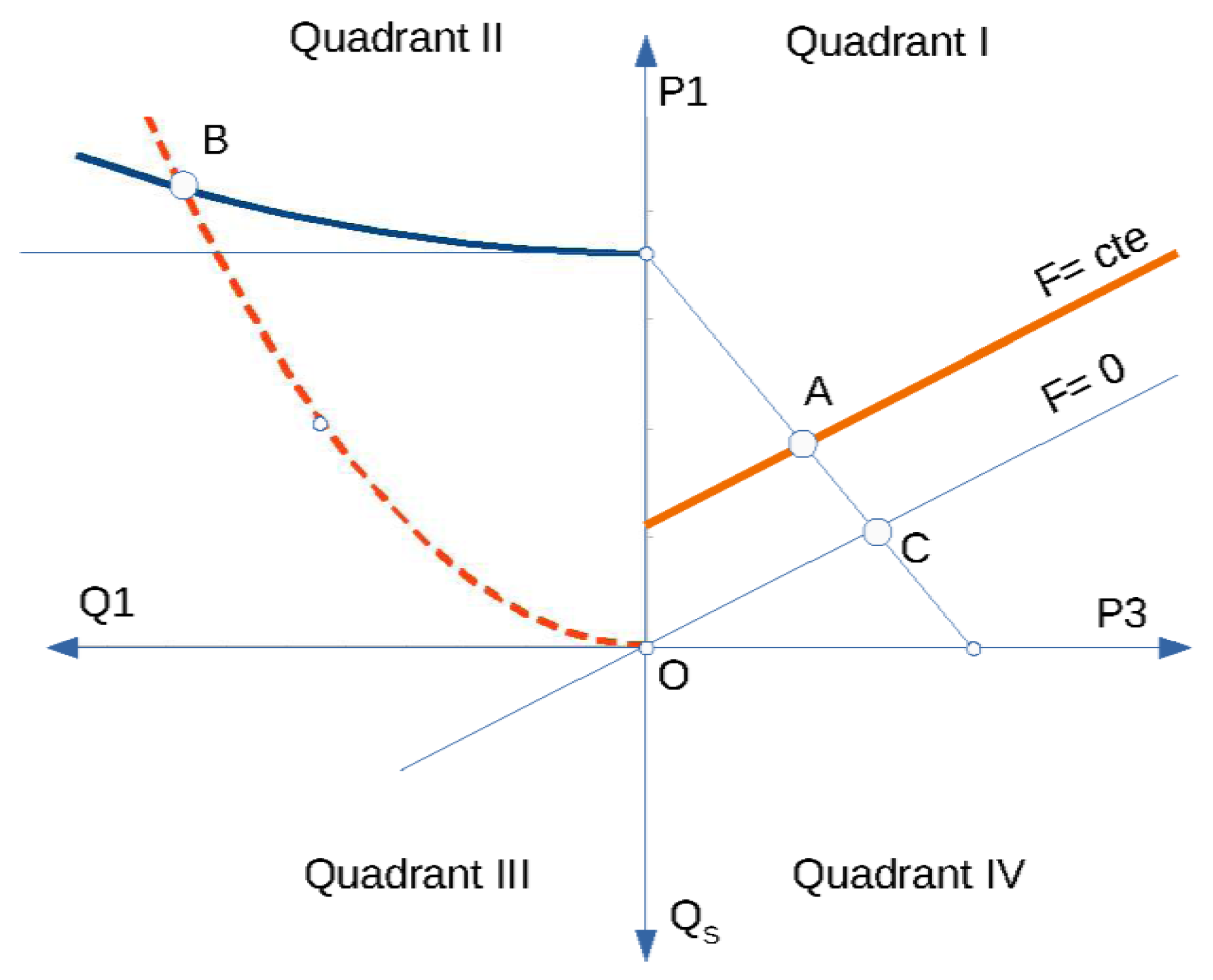 Energies 15 04558 g006 550