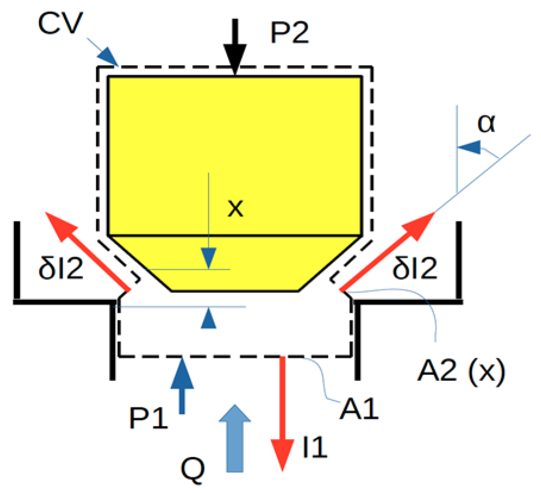 Energies 15 04558 g007 550