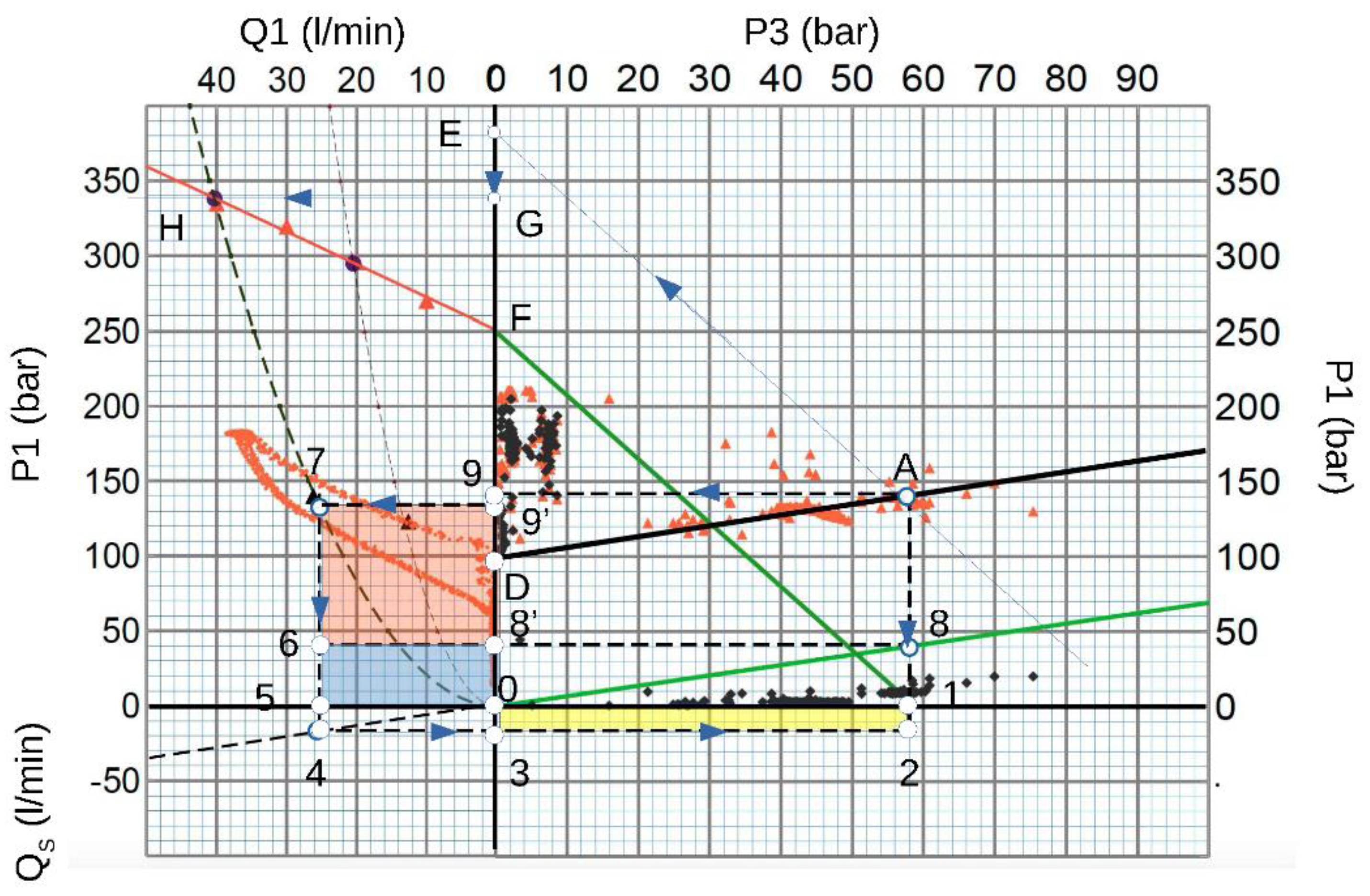 Energies 15 04558 g013 550
