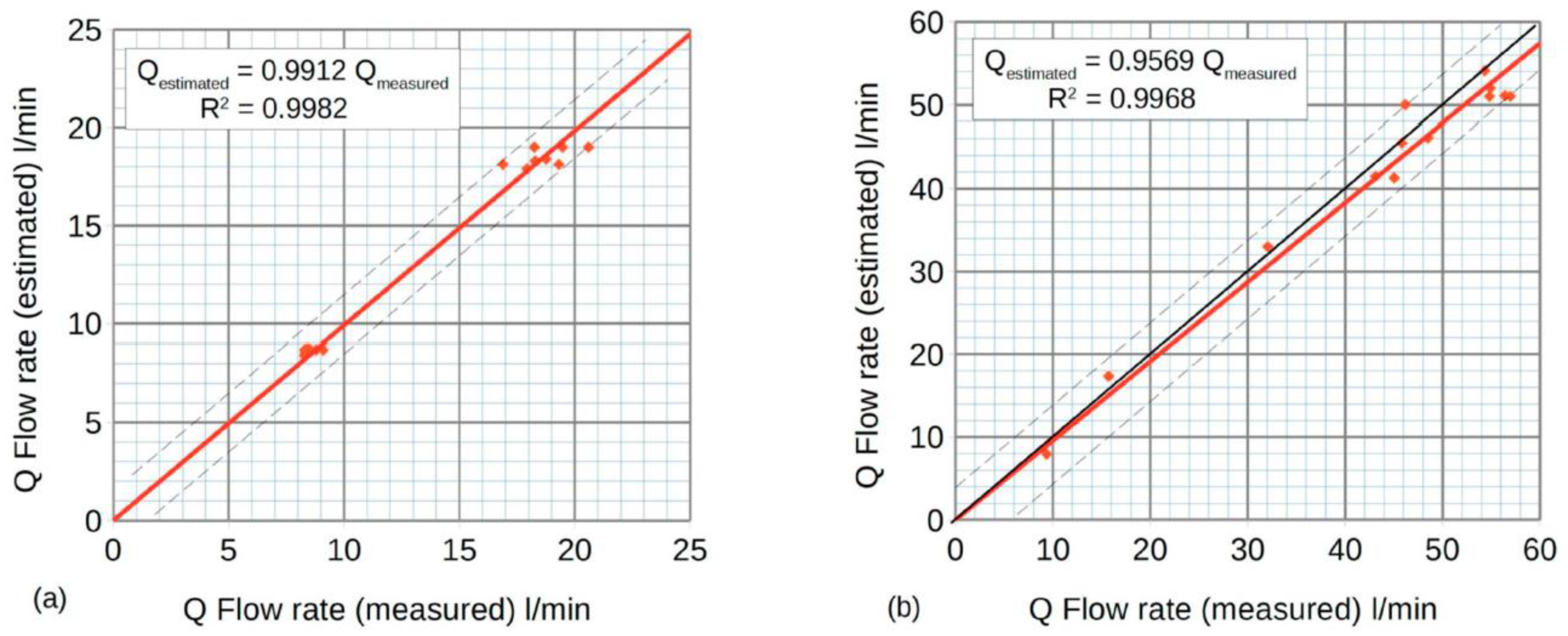 Energies 15 04558 g014 550