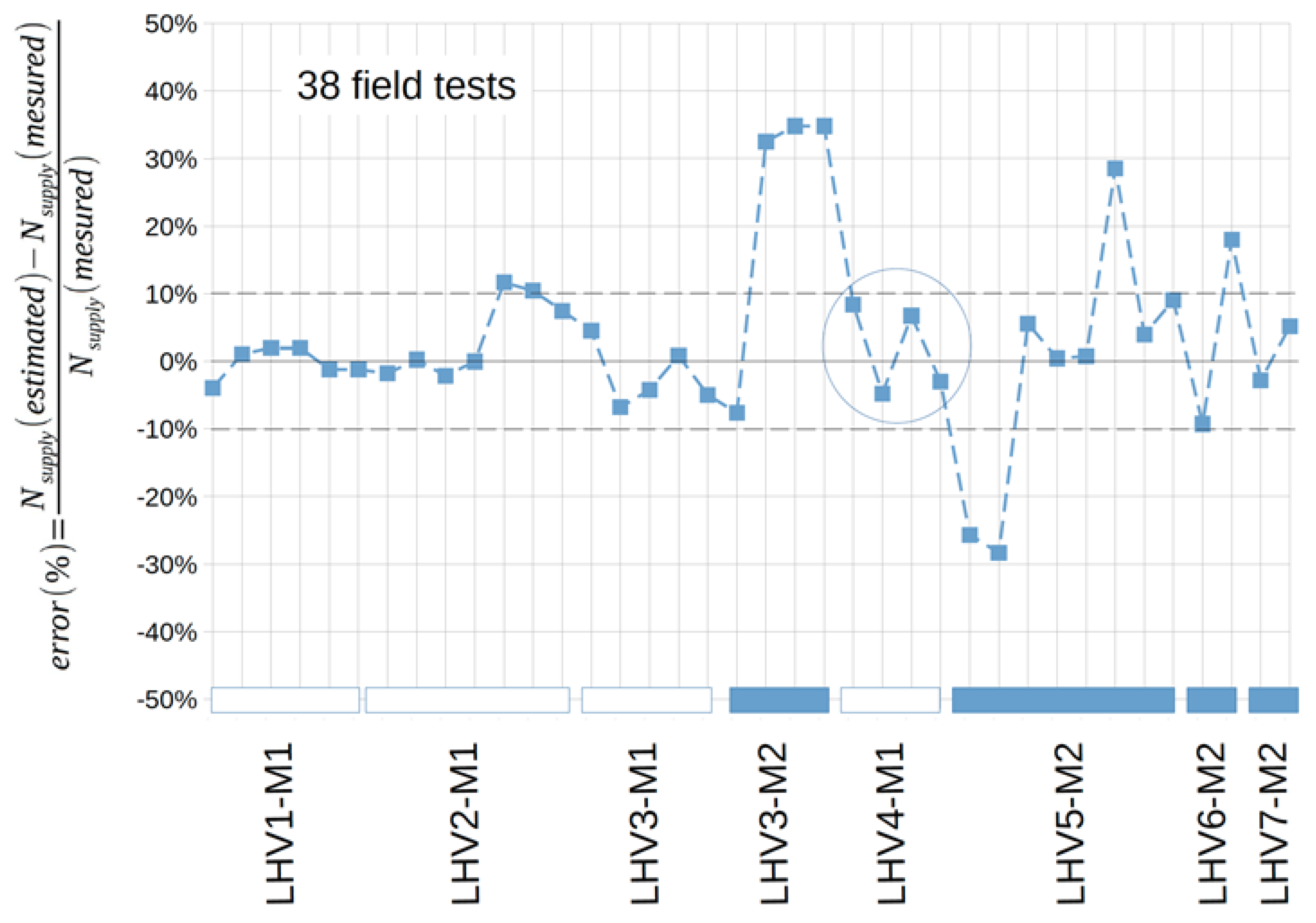 Energies 15 04558 g016 550