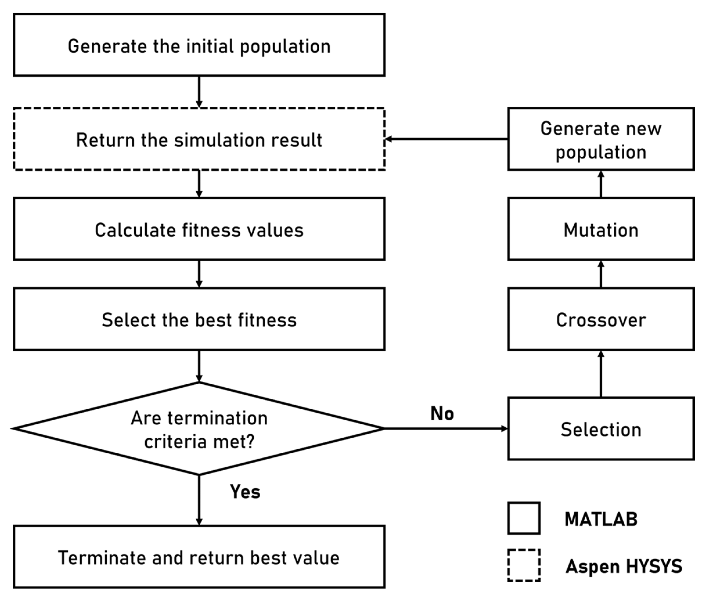 Energies 15 04560 g007