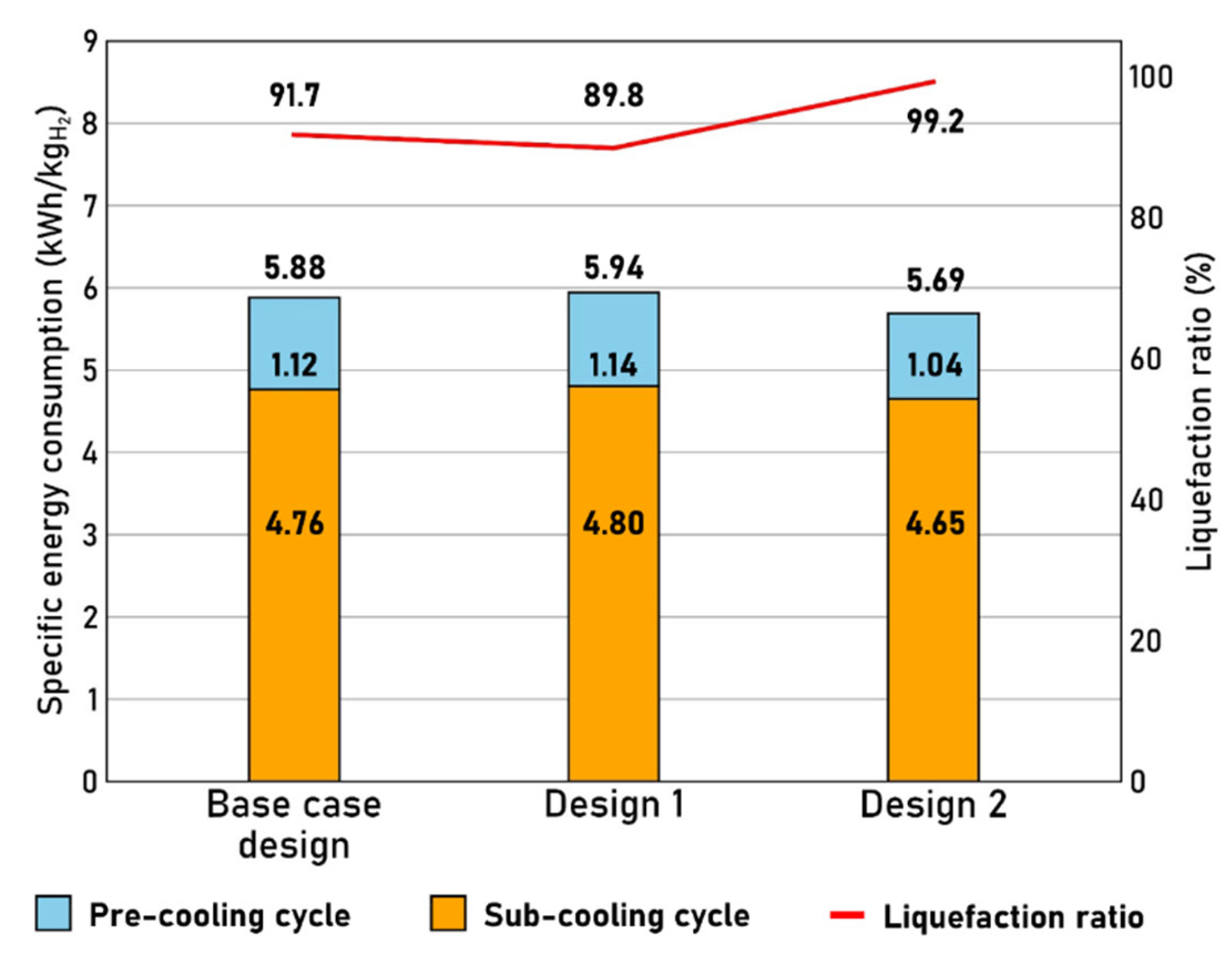Energies 15 04560 g008