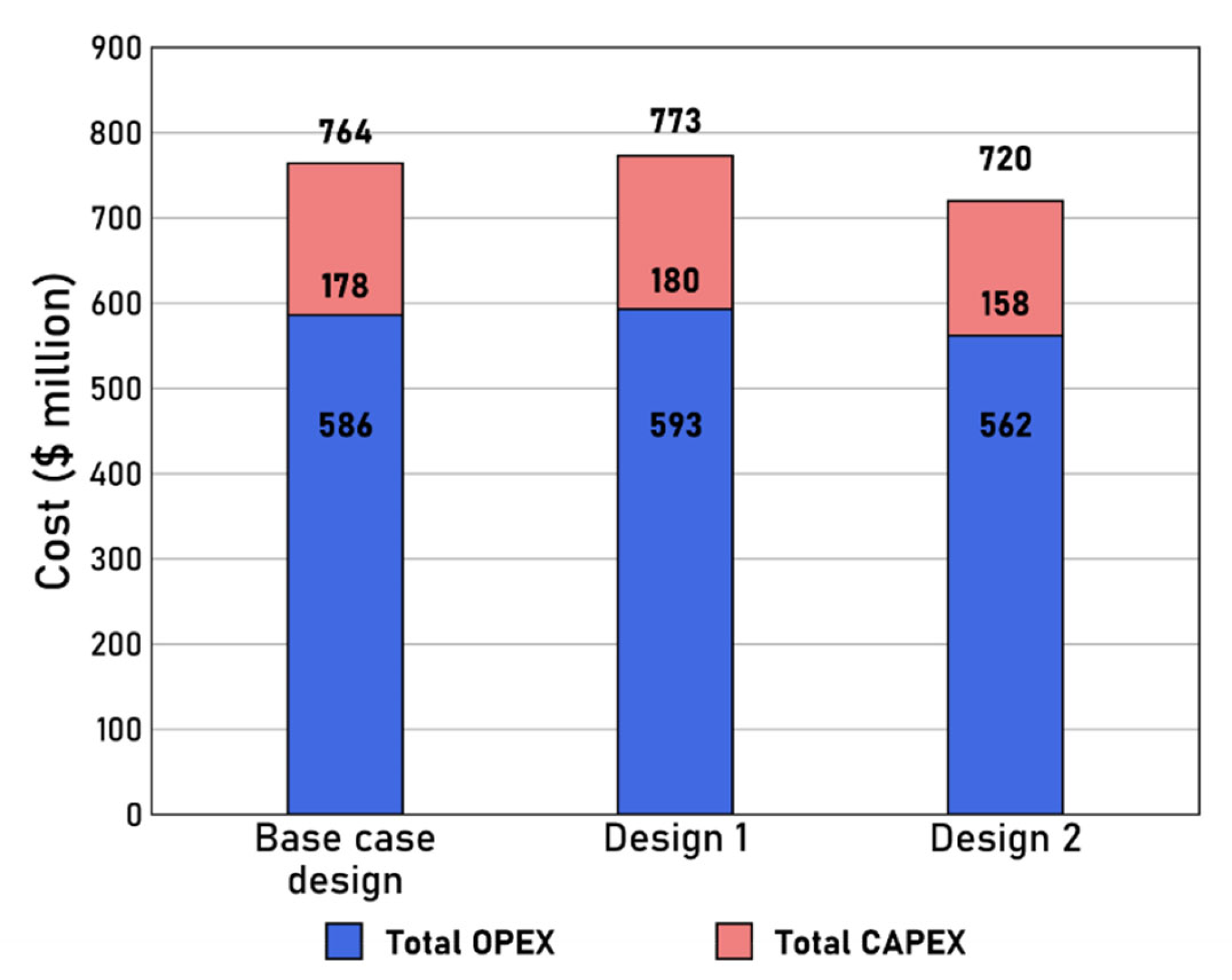 Energies 15 04560 g010