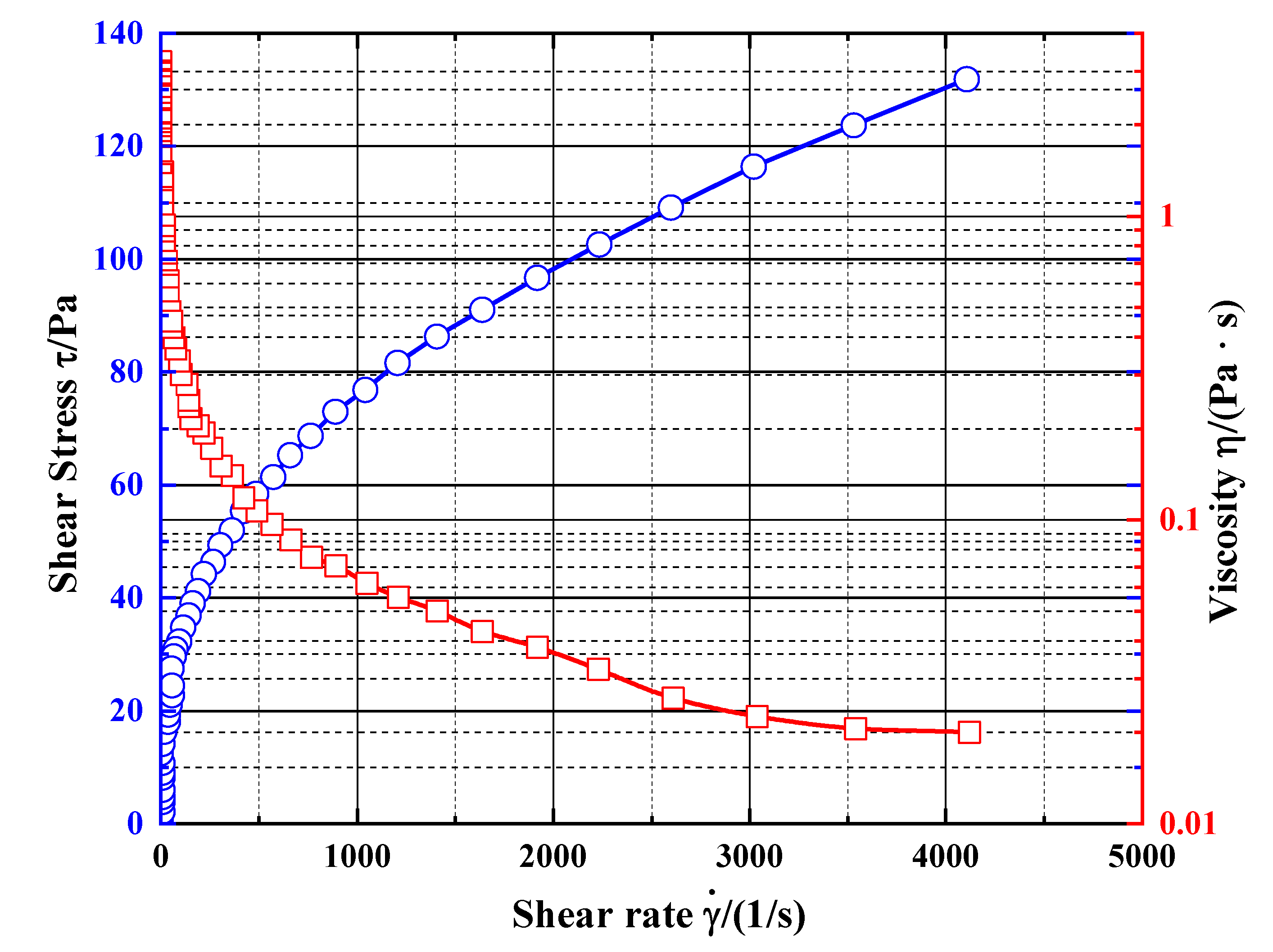 Energies 15 04561 g003