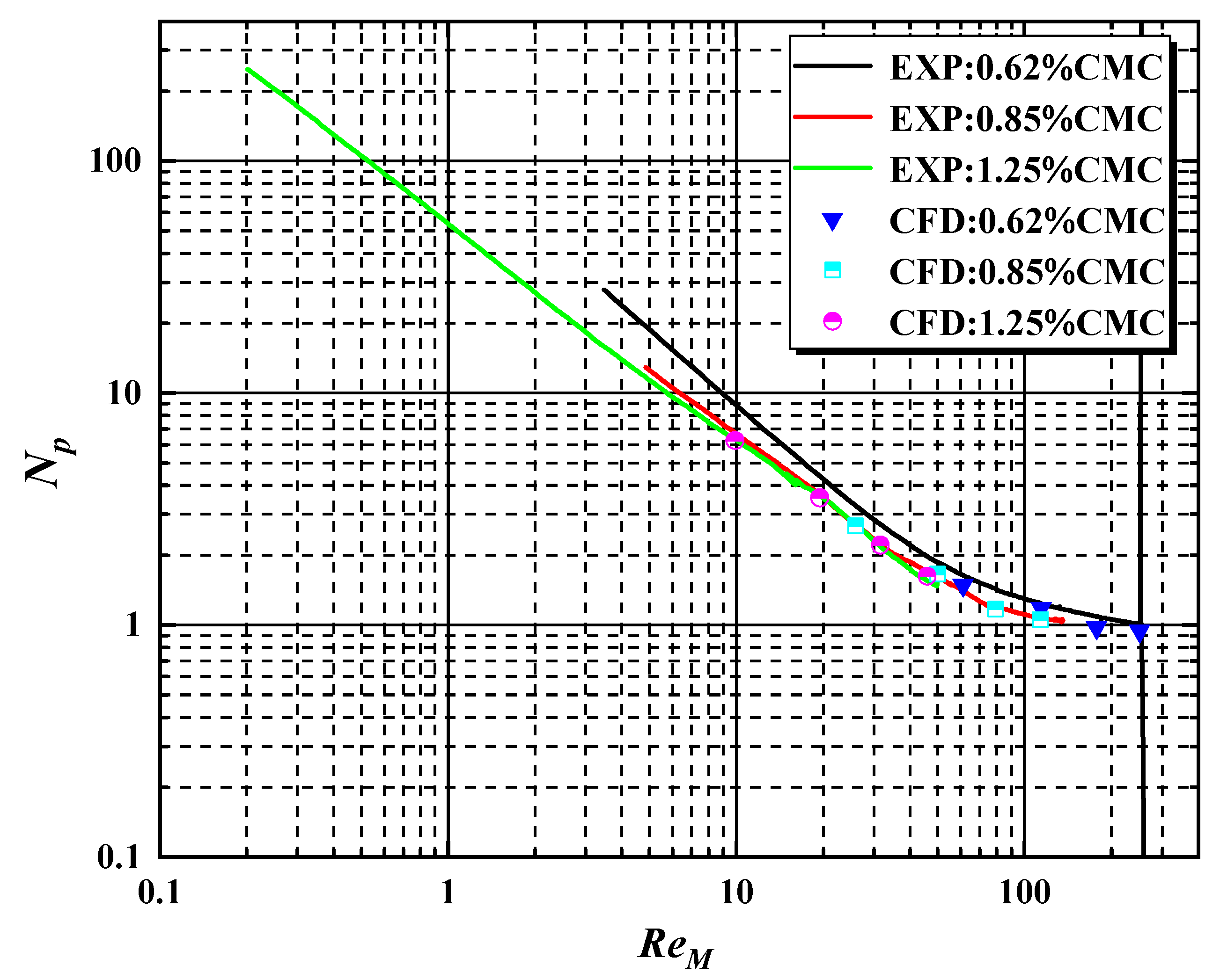 Energies 15 04561 g005