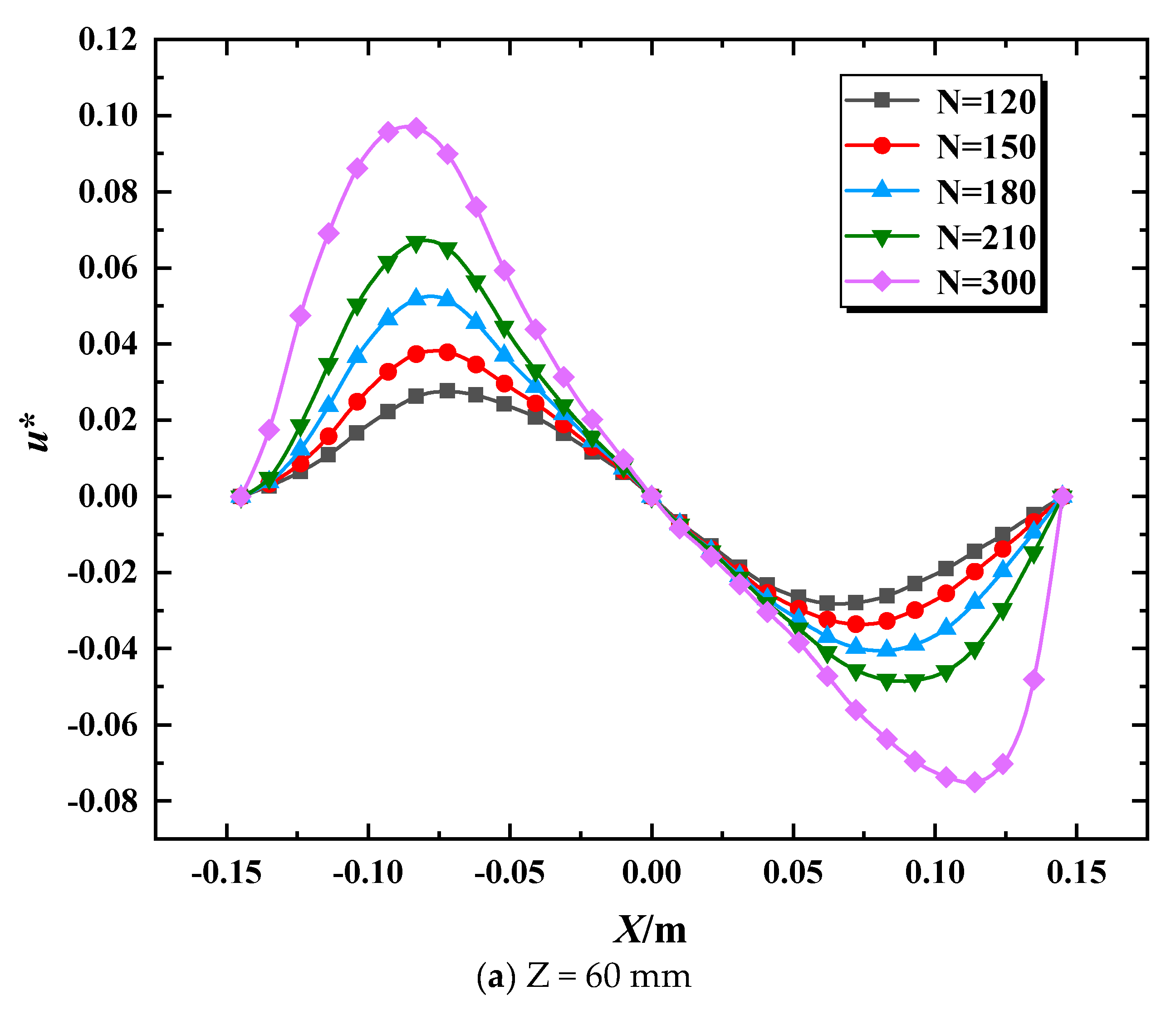 Energies 15 04561 g011a