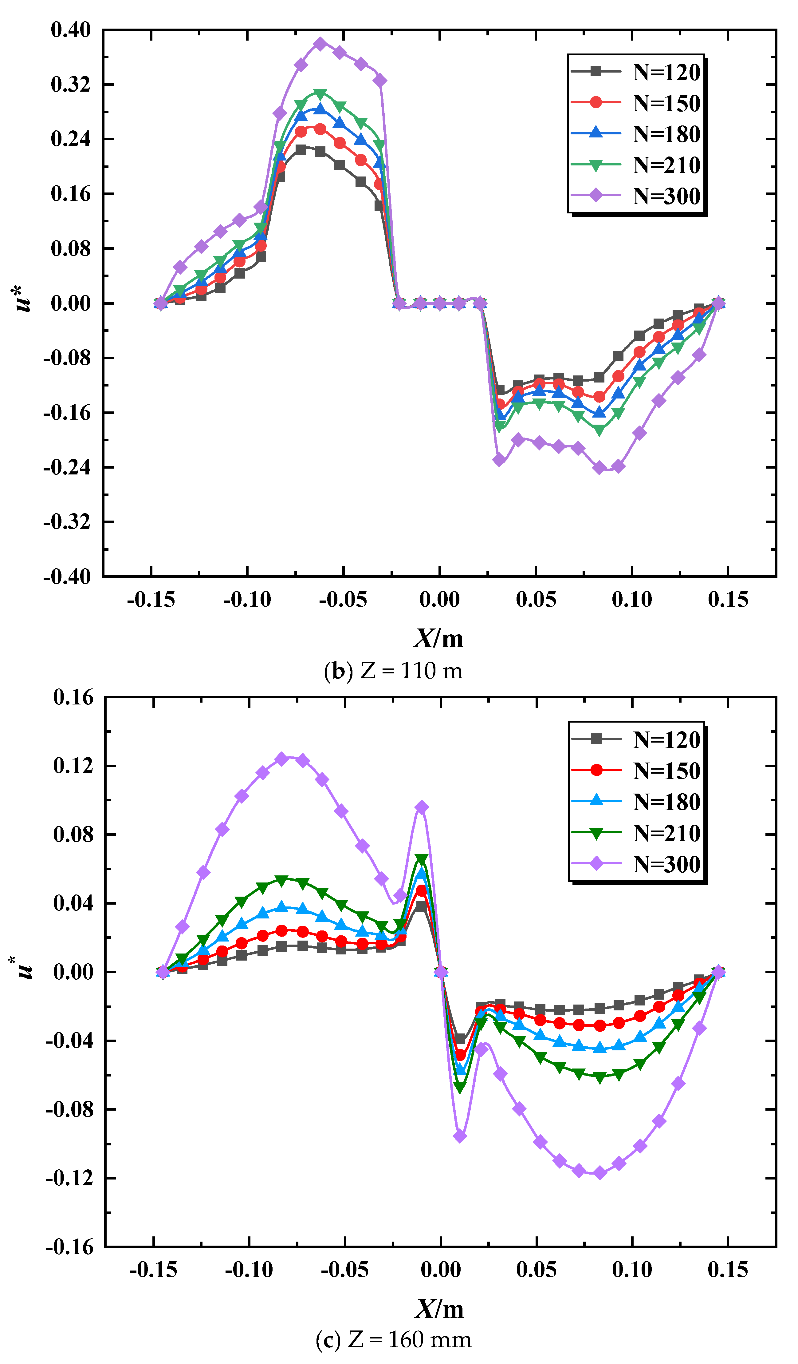 Energies 15 04561 g011b