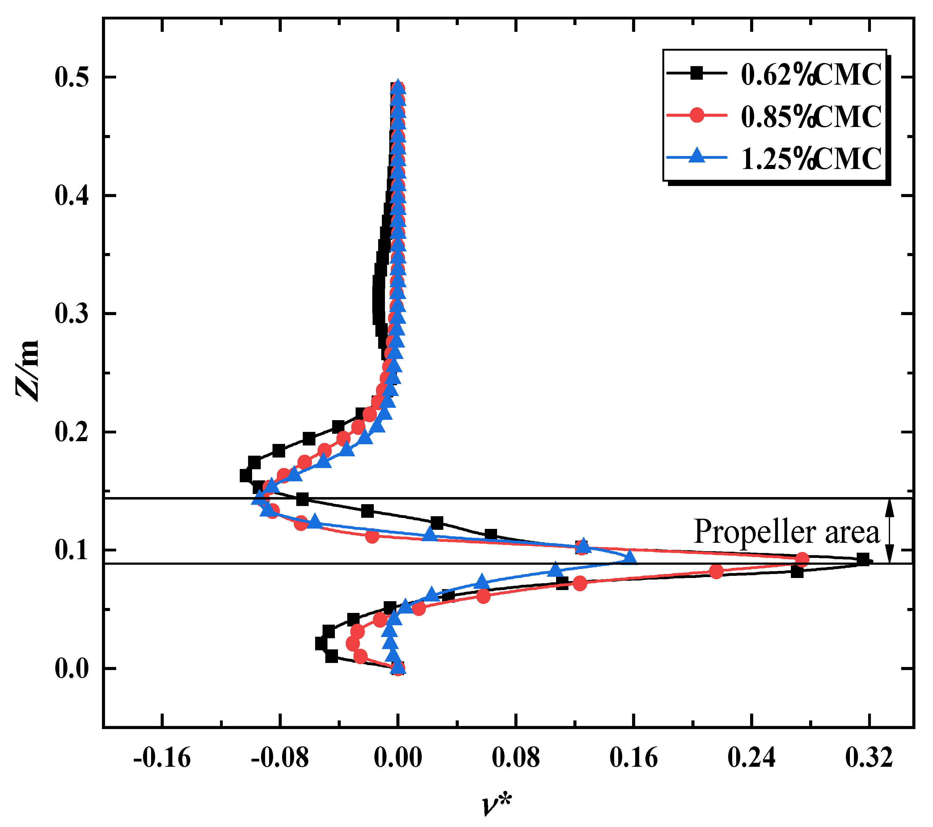 Energies 15 04561 g014
